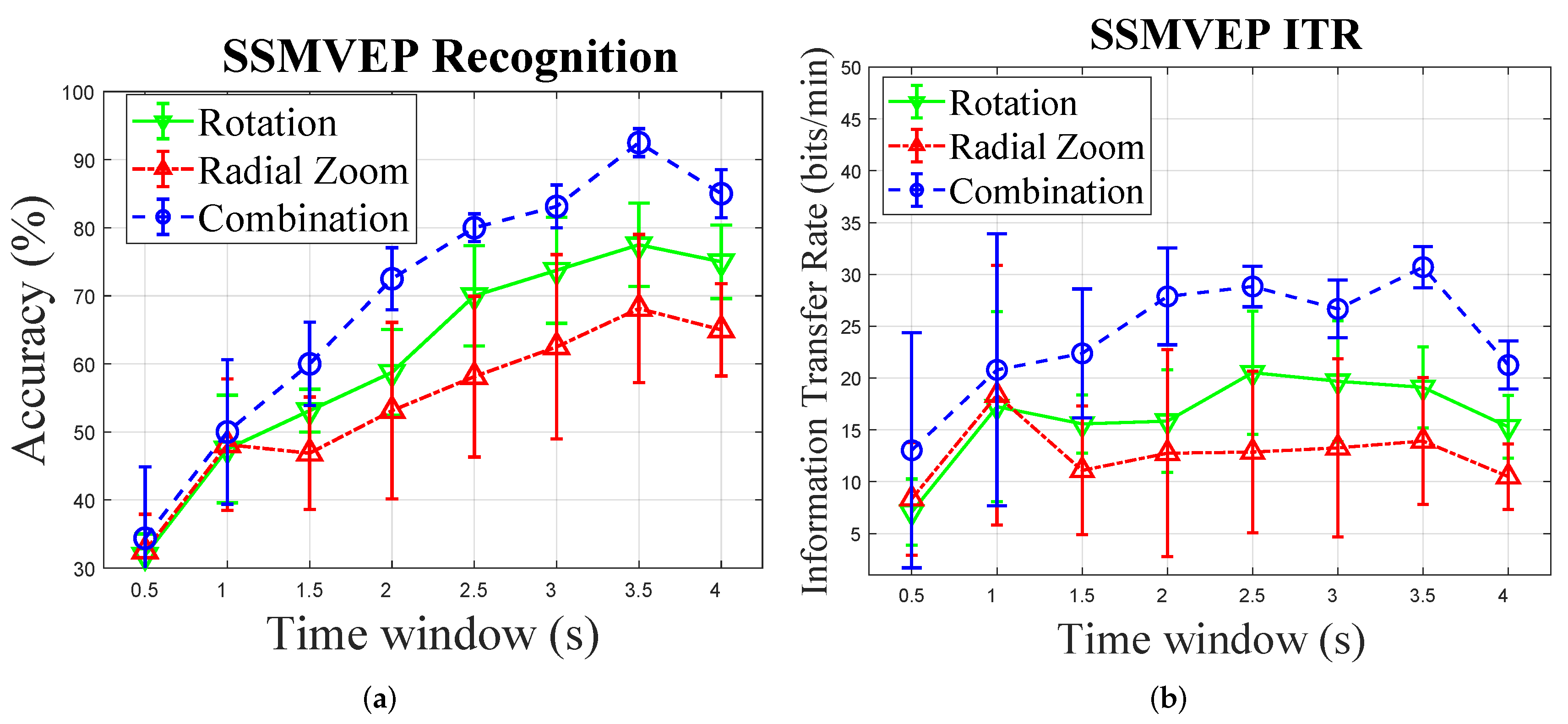 Sensors 22 02568 g003