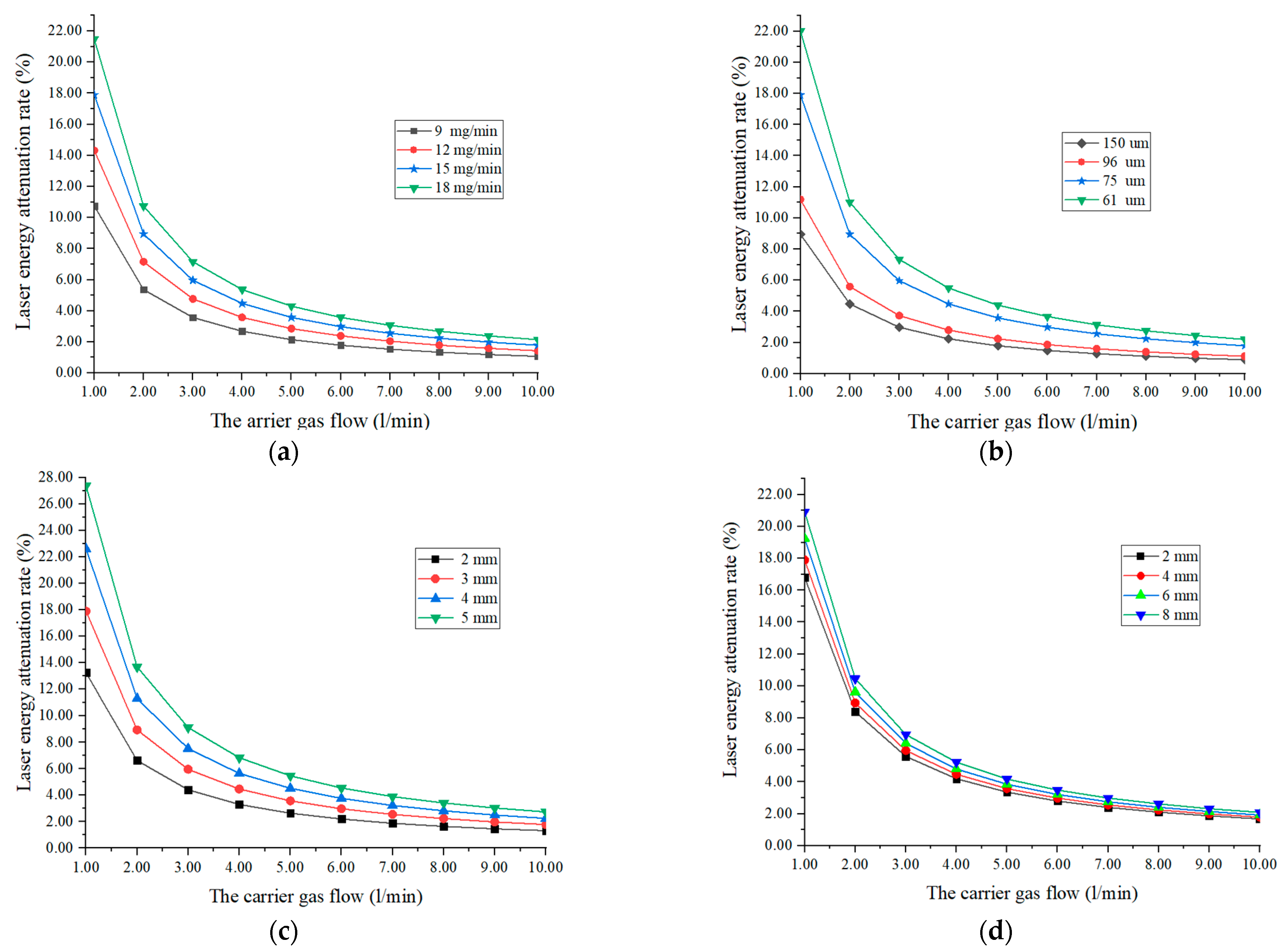 Sensors 22 02569 g002a 550