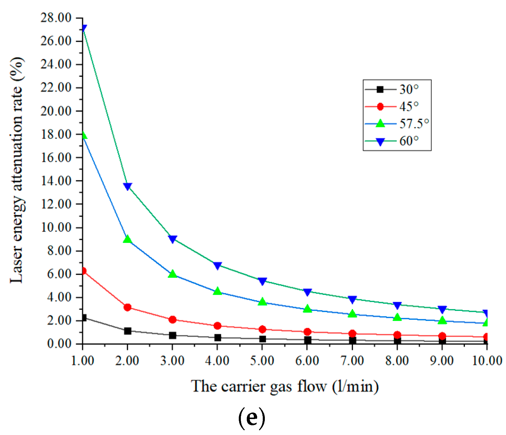 Sensors 22 02569 g002b 550