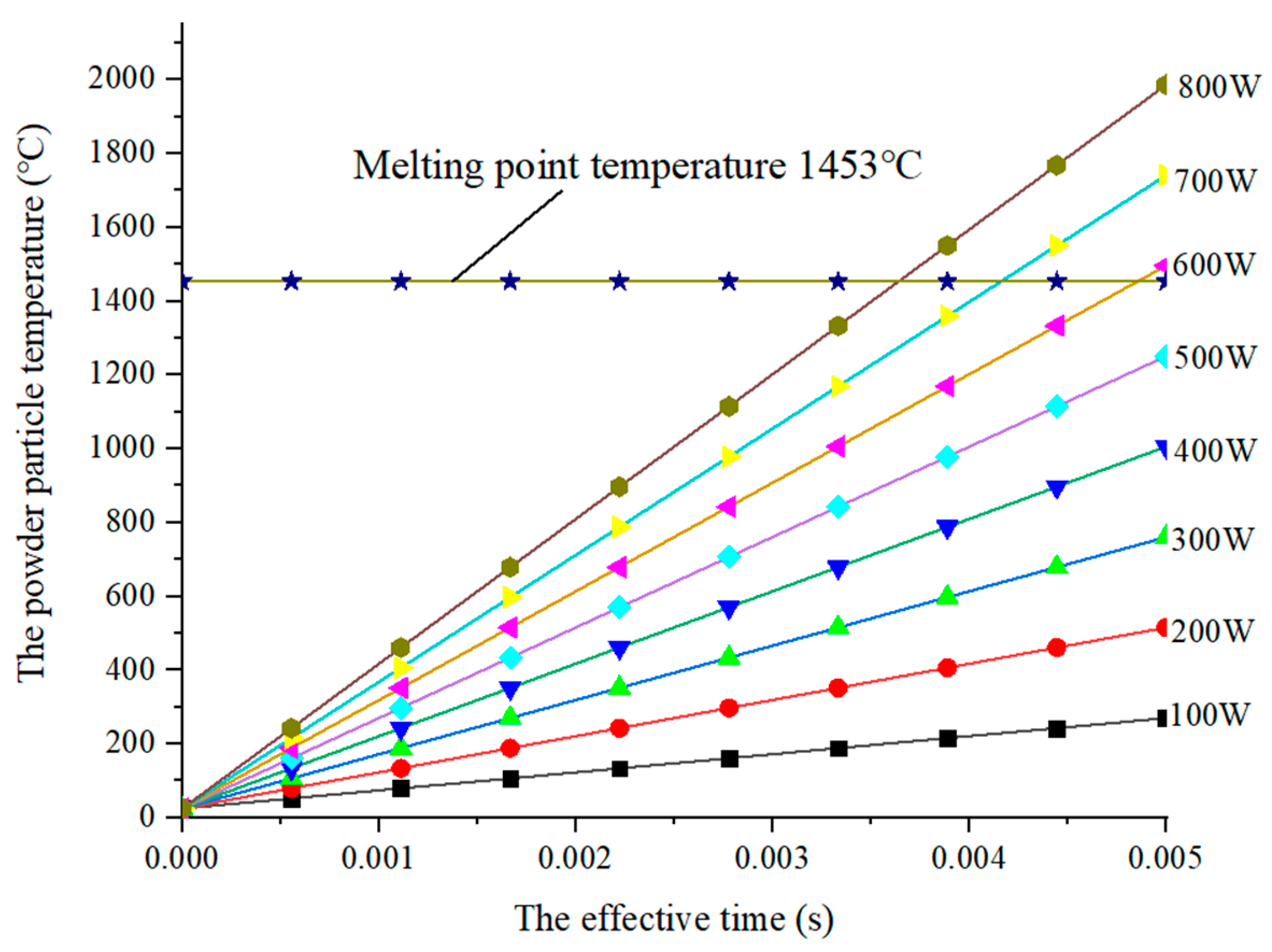 Sensors 22 02569 g003 550