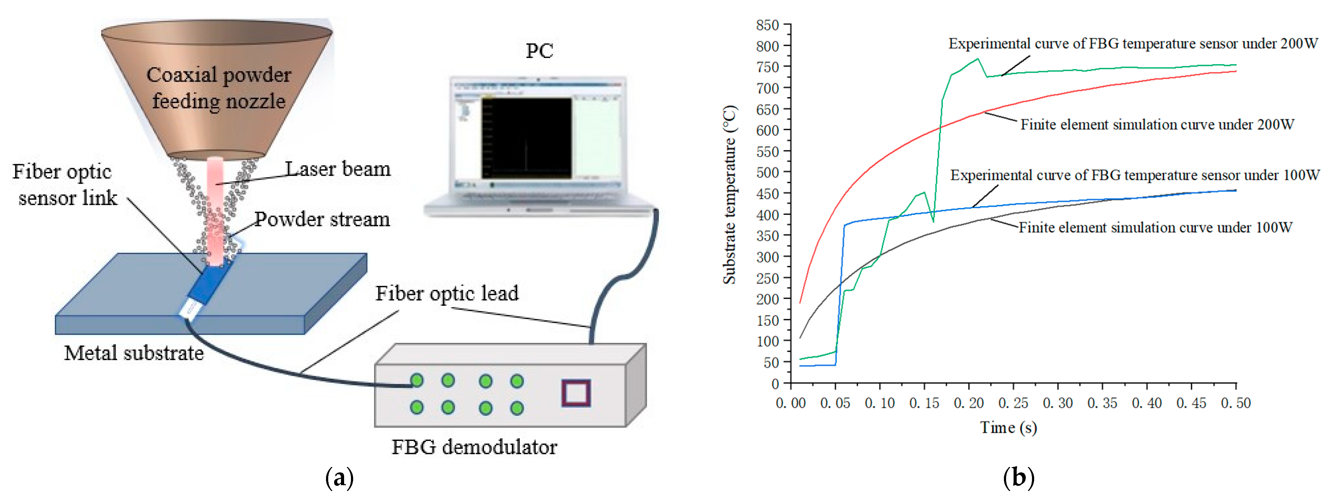 Sensors 22 02569 g006 550