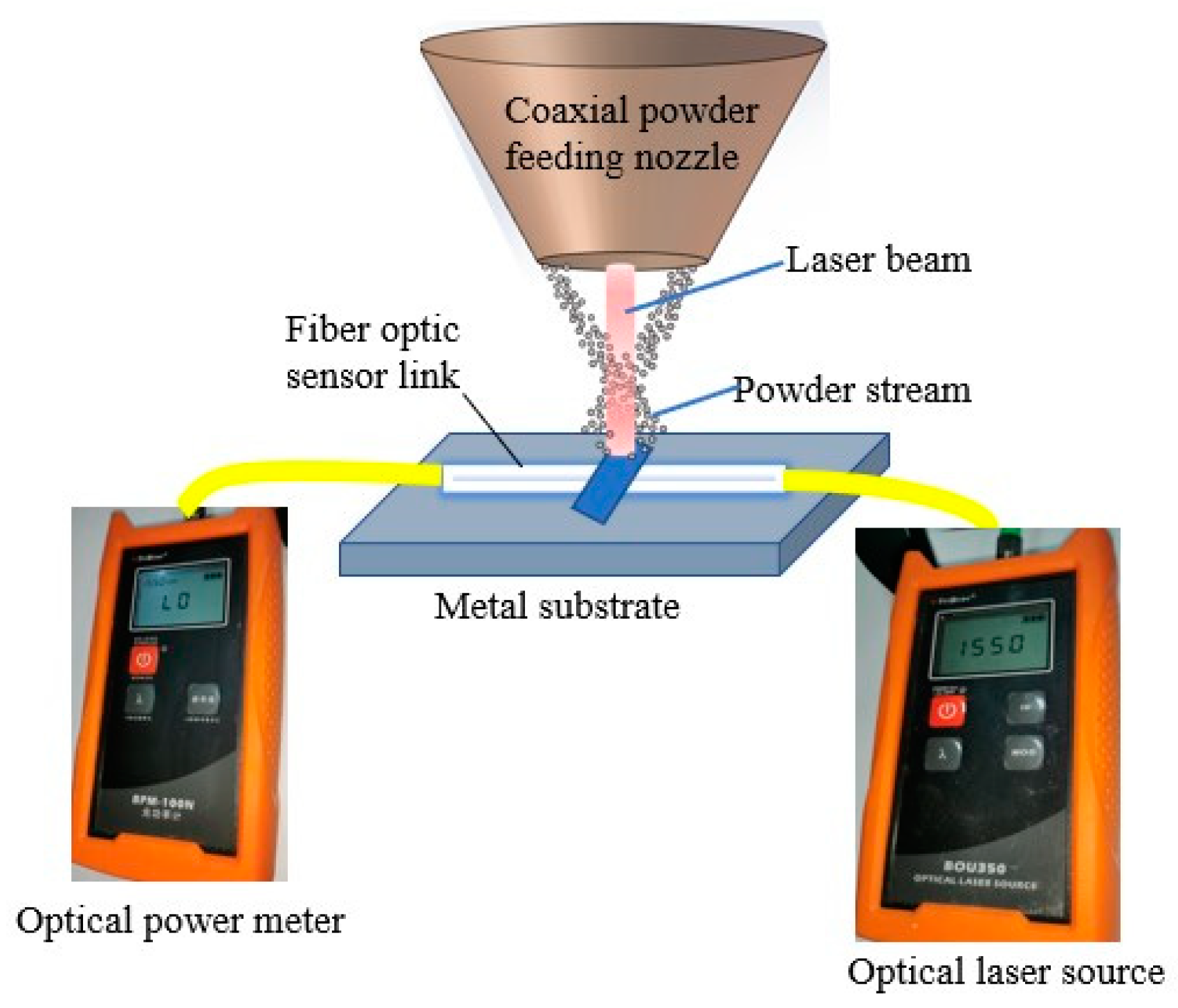 Sensors 22 02569 g007 550