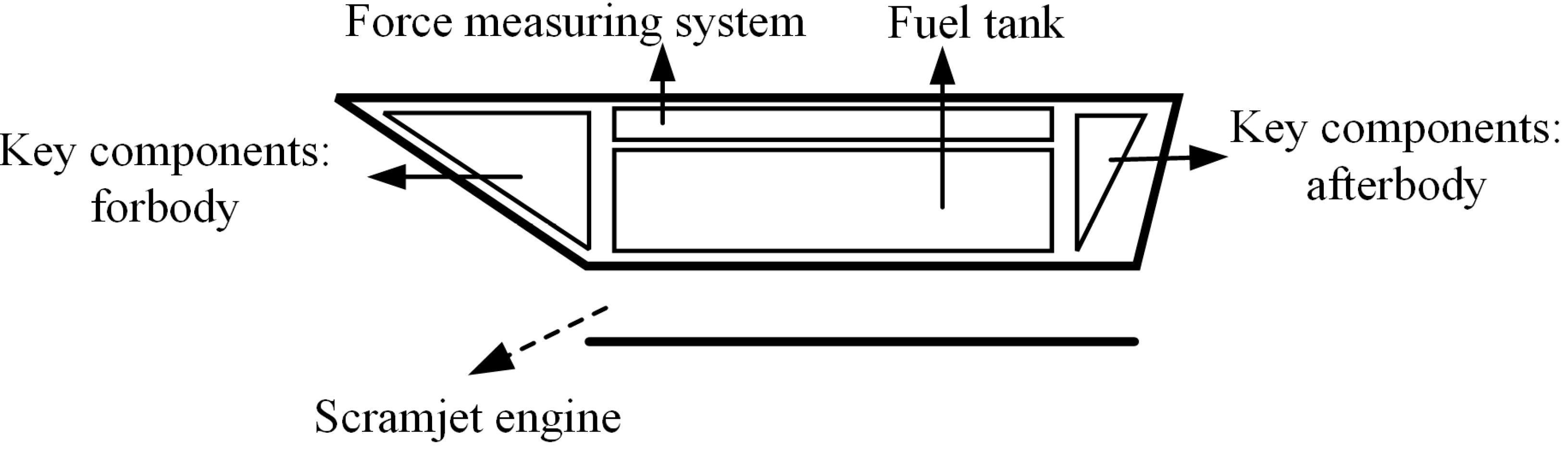 Sensors 22 02572 g002 550