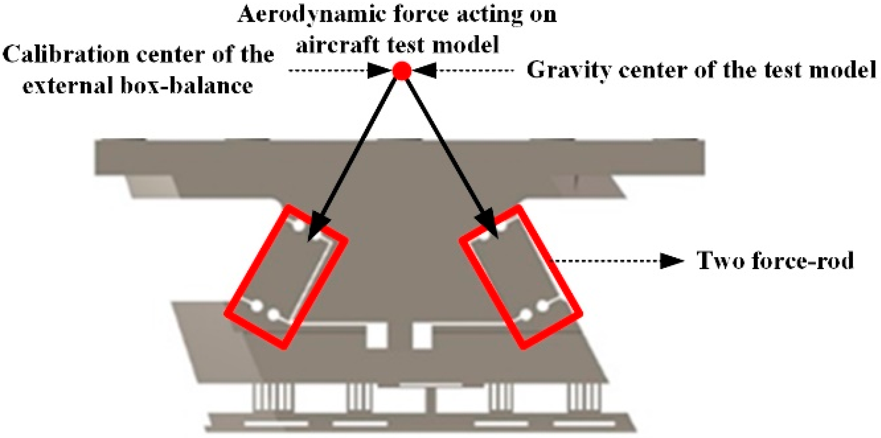 Sensors 22 02572 g004 550