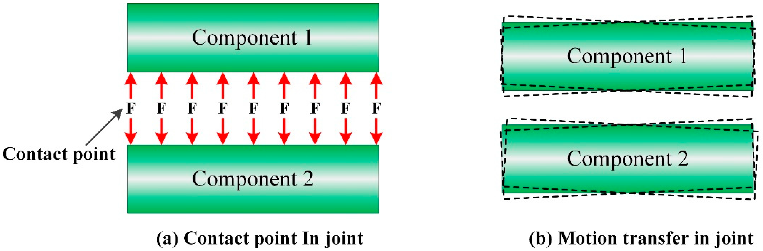 Sensors 22 02572 g007 550