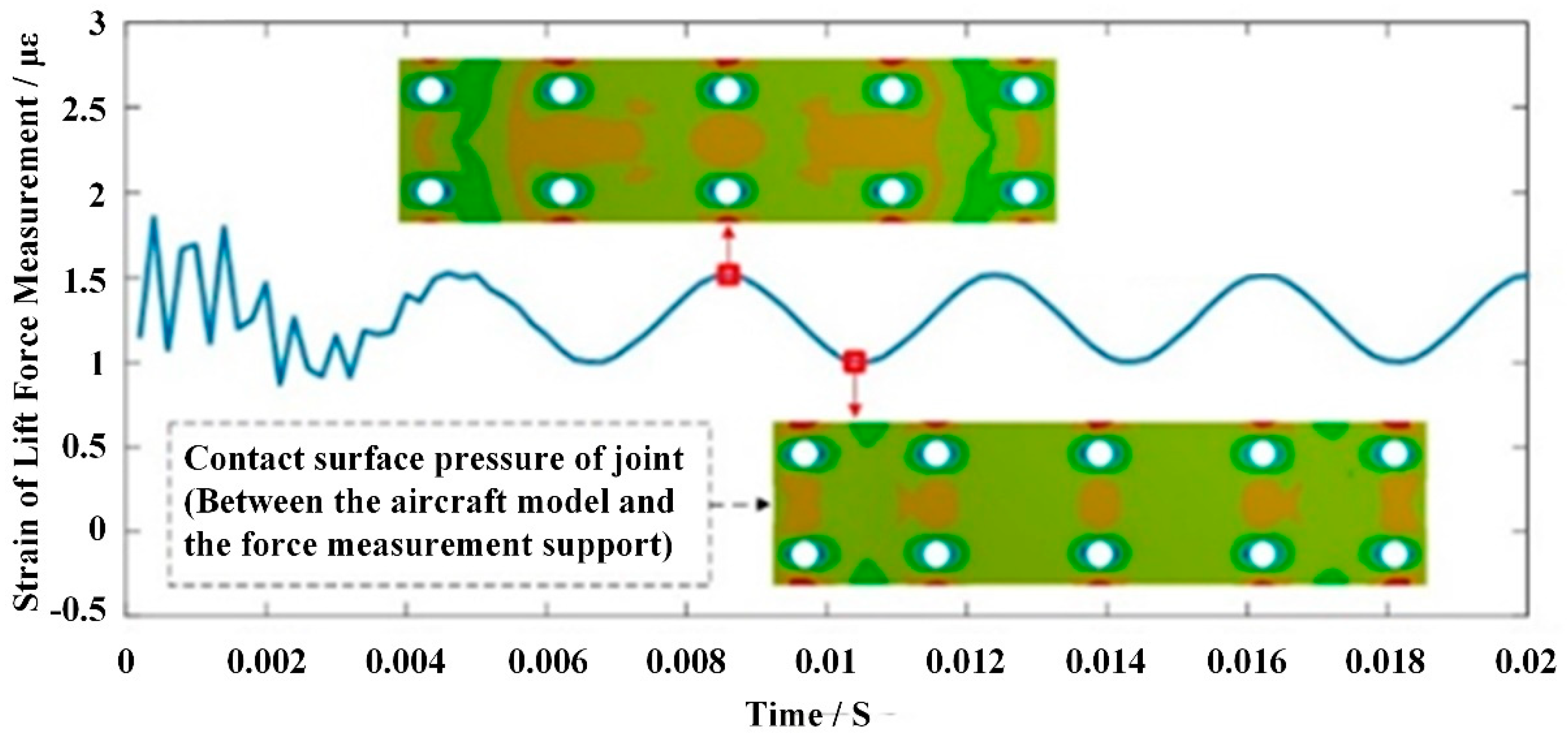 Sensors 22 02572 g009 550