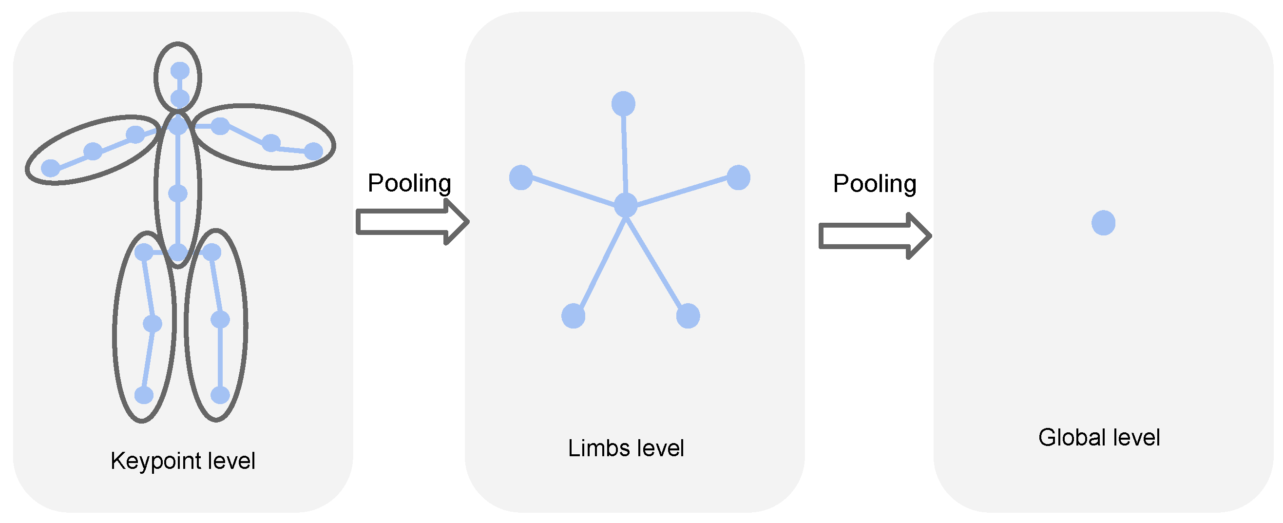 Sensors 22 02573 g004 550