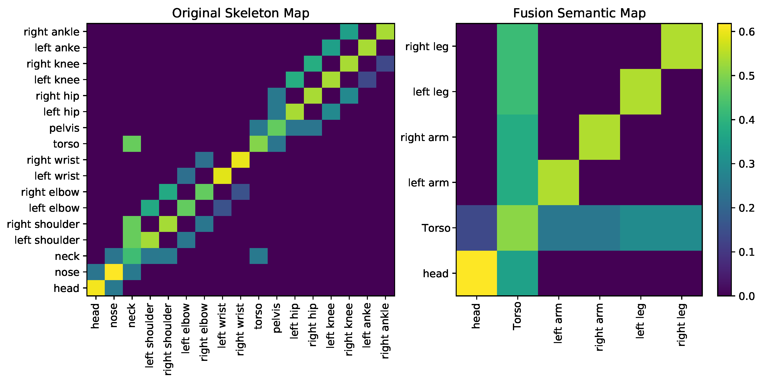 Sensors 22 02573 g005 550