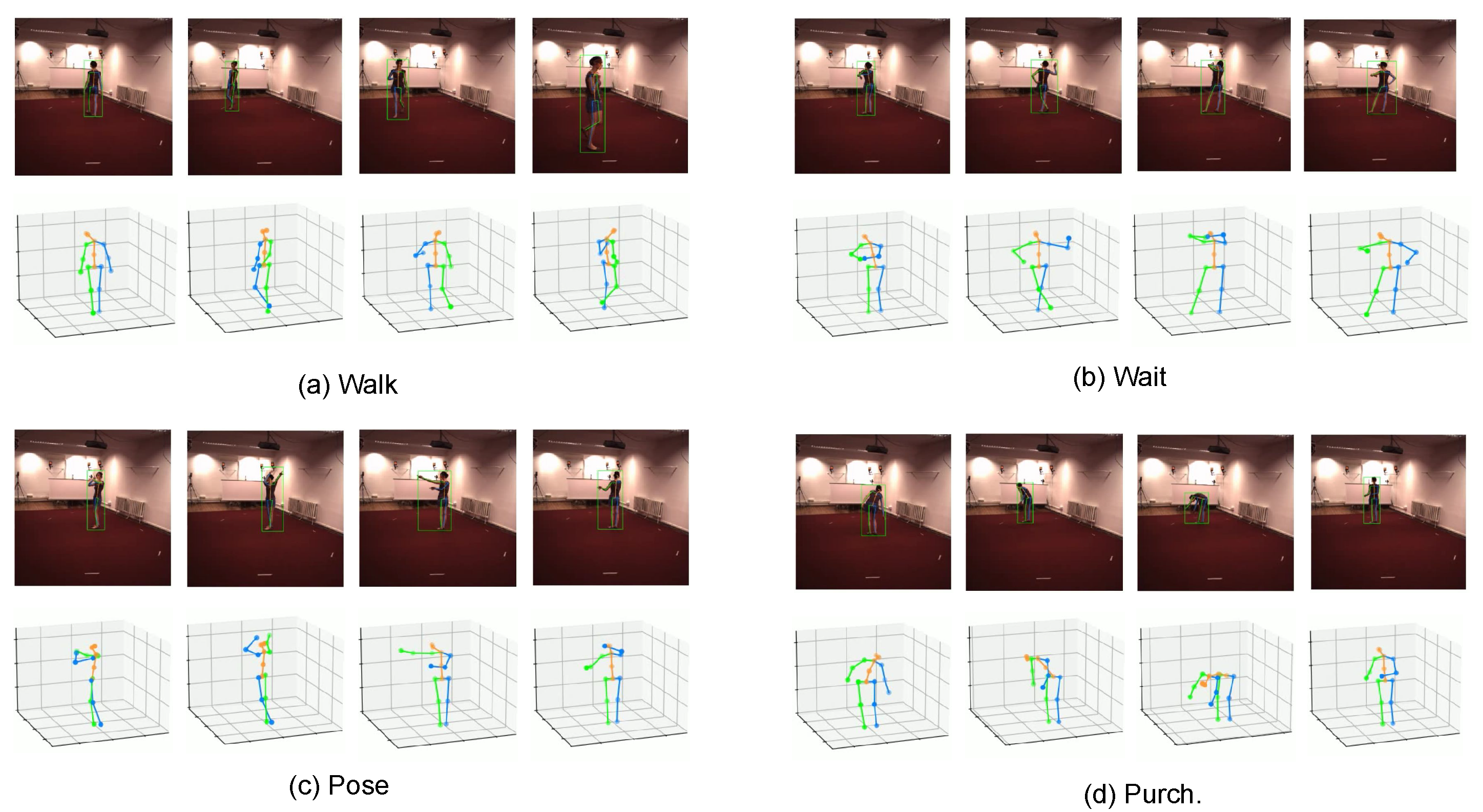 Sensors 22 02573 g006 550