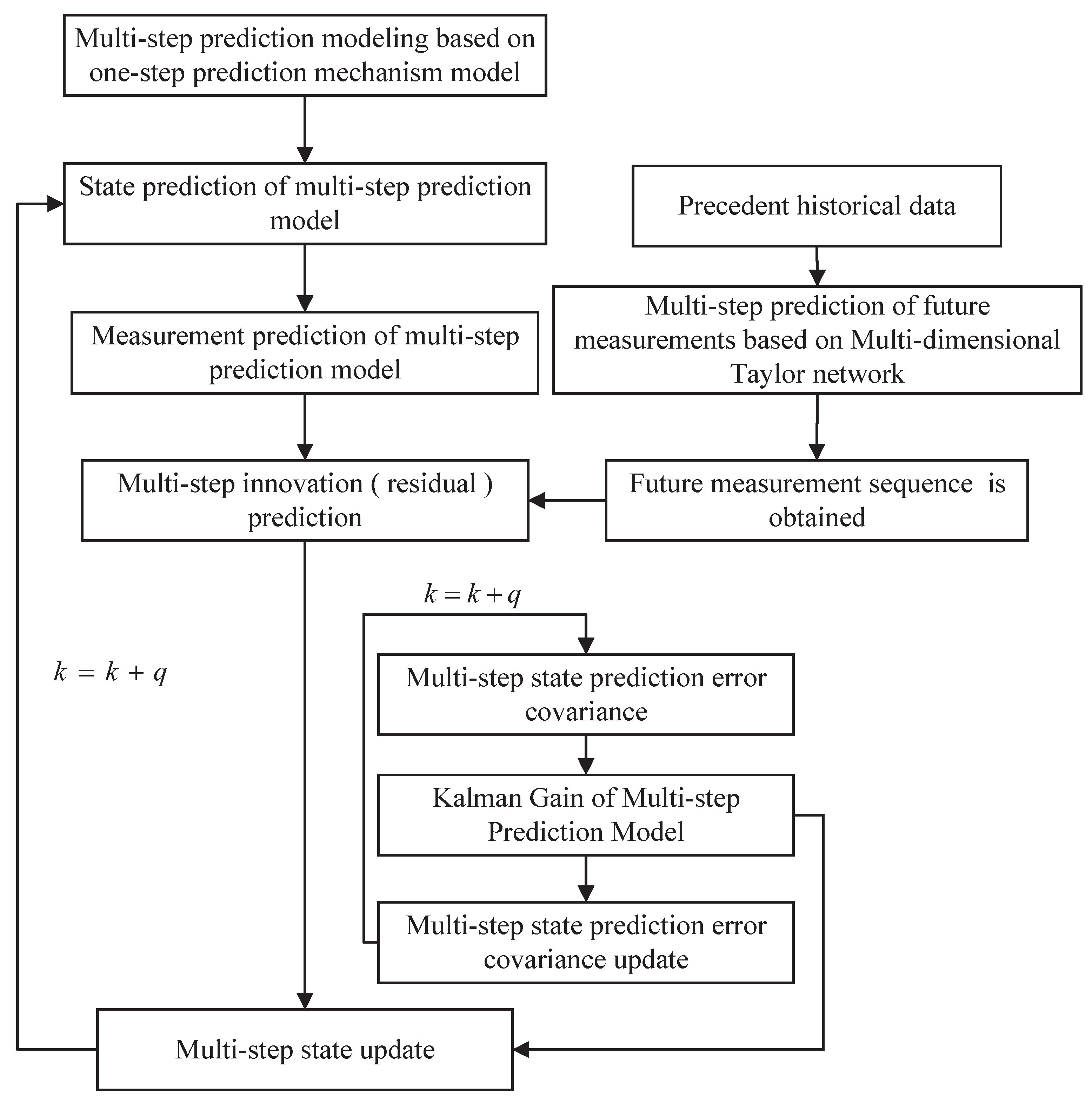 Sensors 22 02574 g002 550
