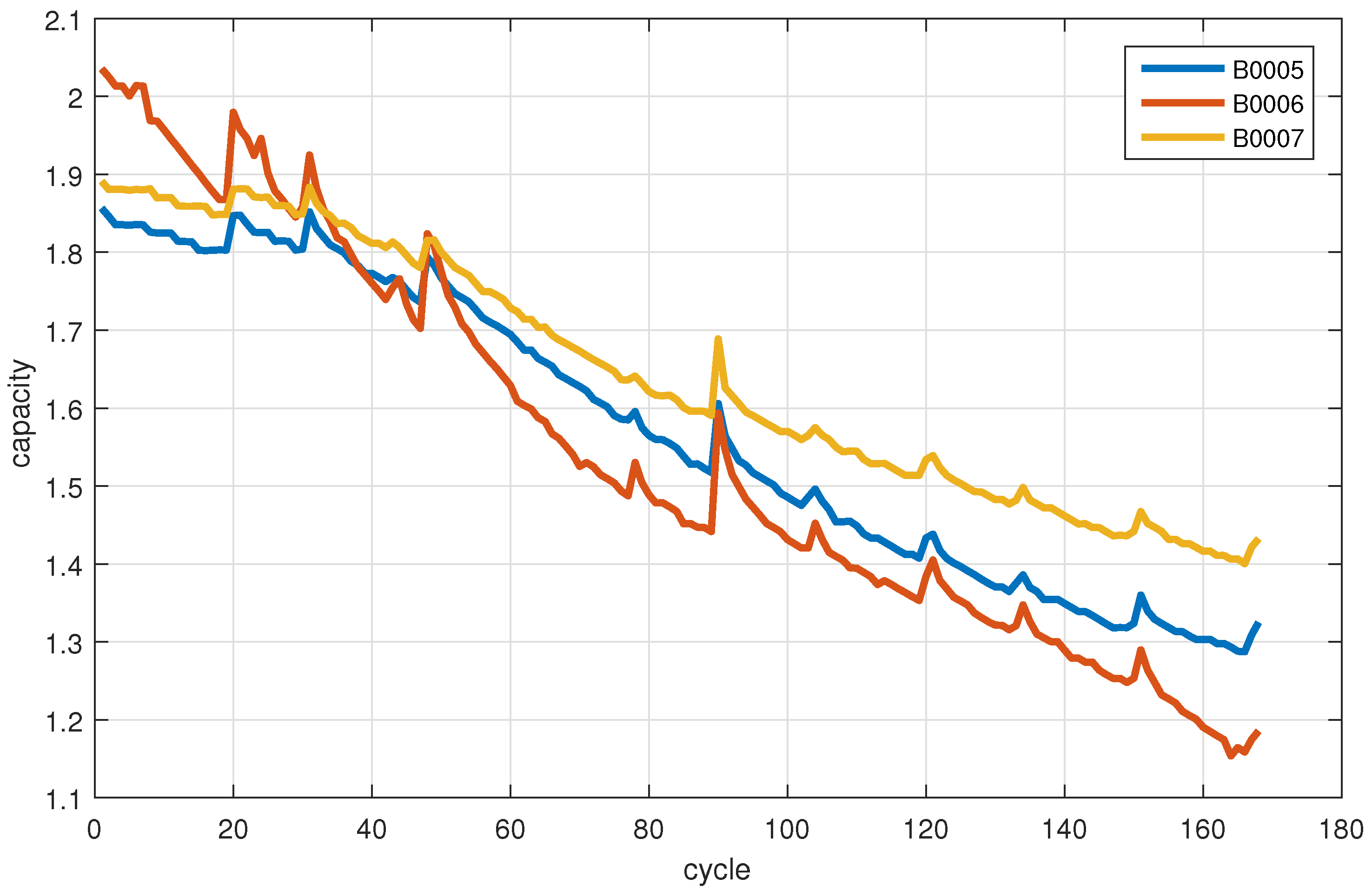 Sensors 22 02574 g003 550