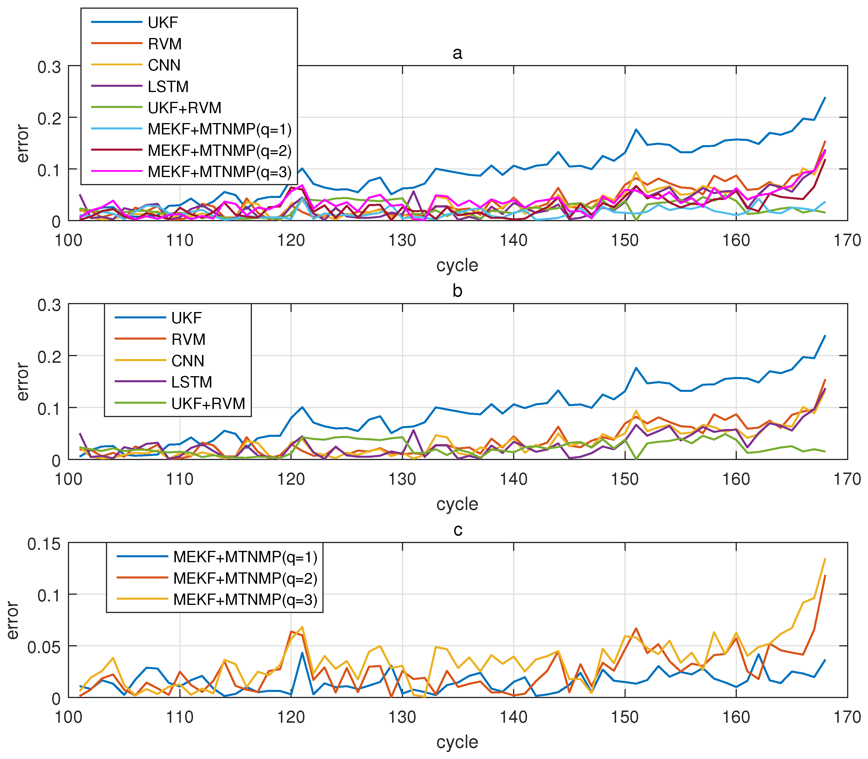 Sensors 22 02574 g007 550