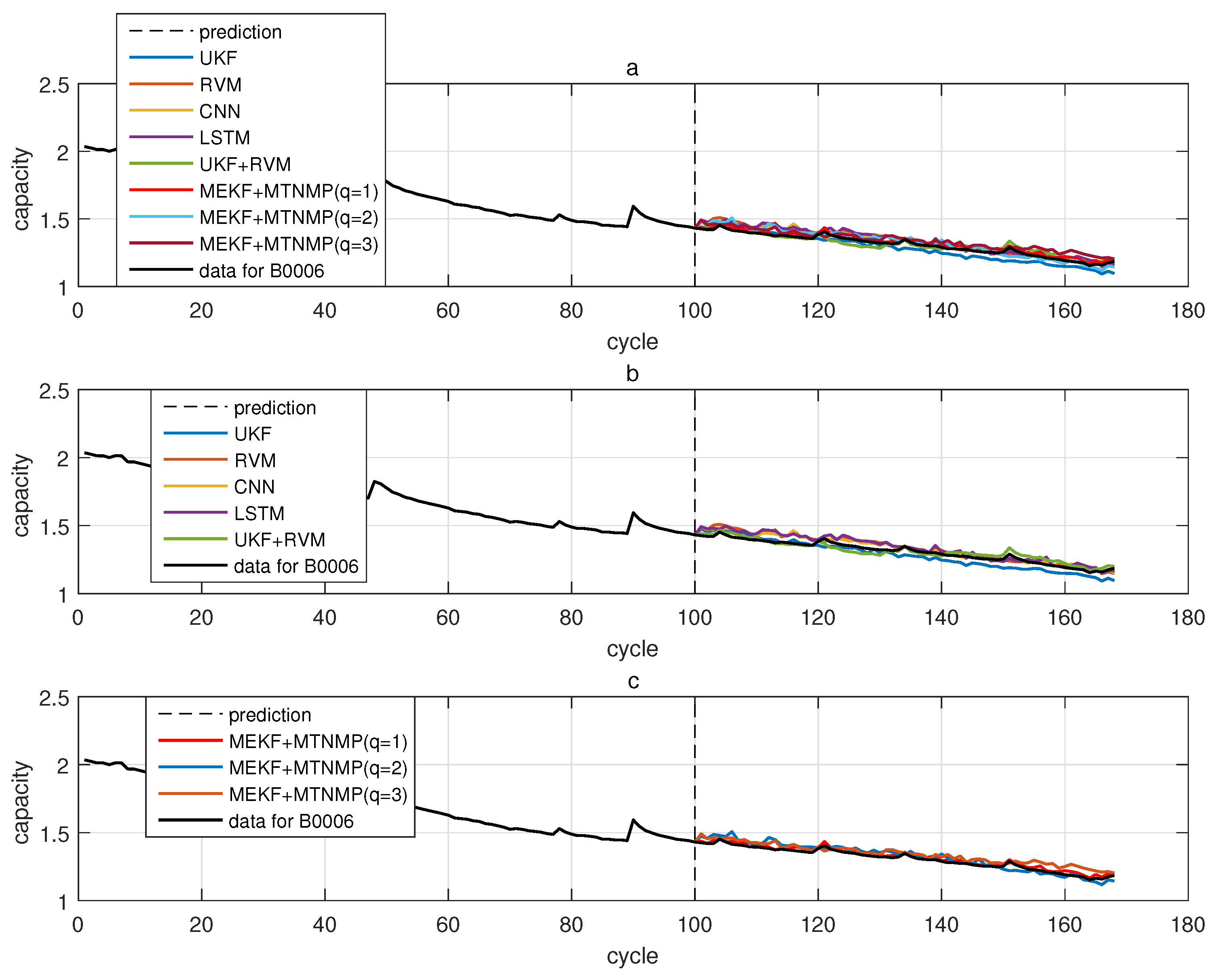 Sensors 22 02574 g010 550