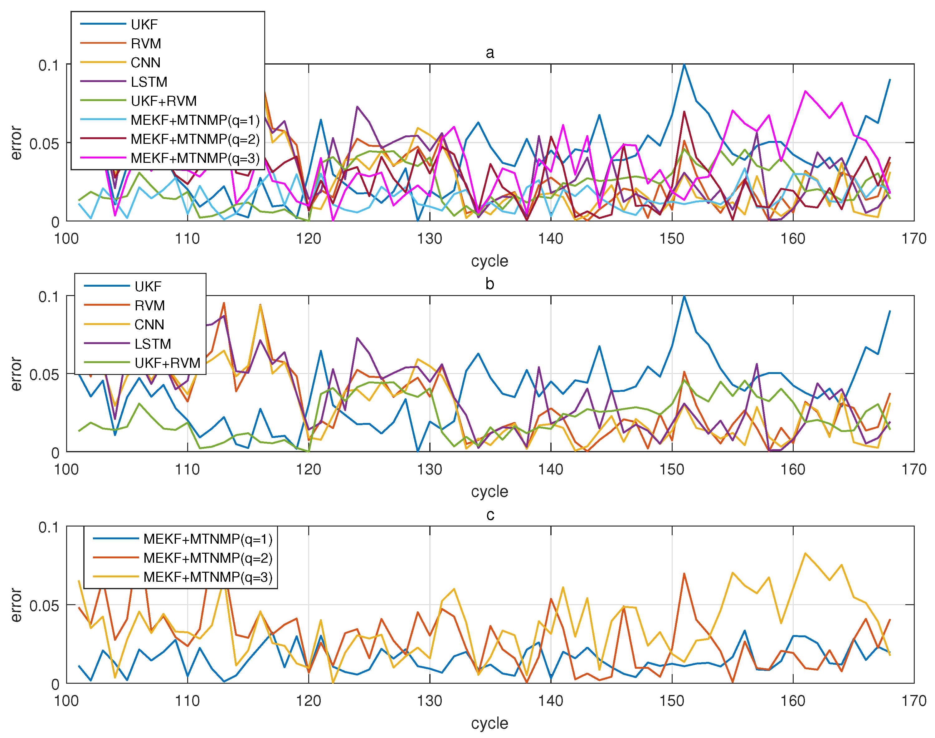 Sensors 22 02574 g011 550