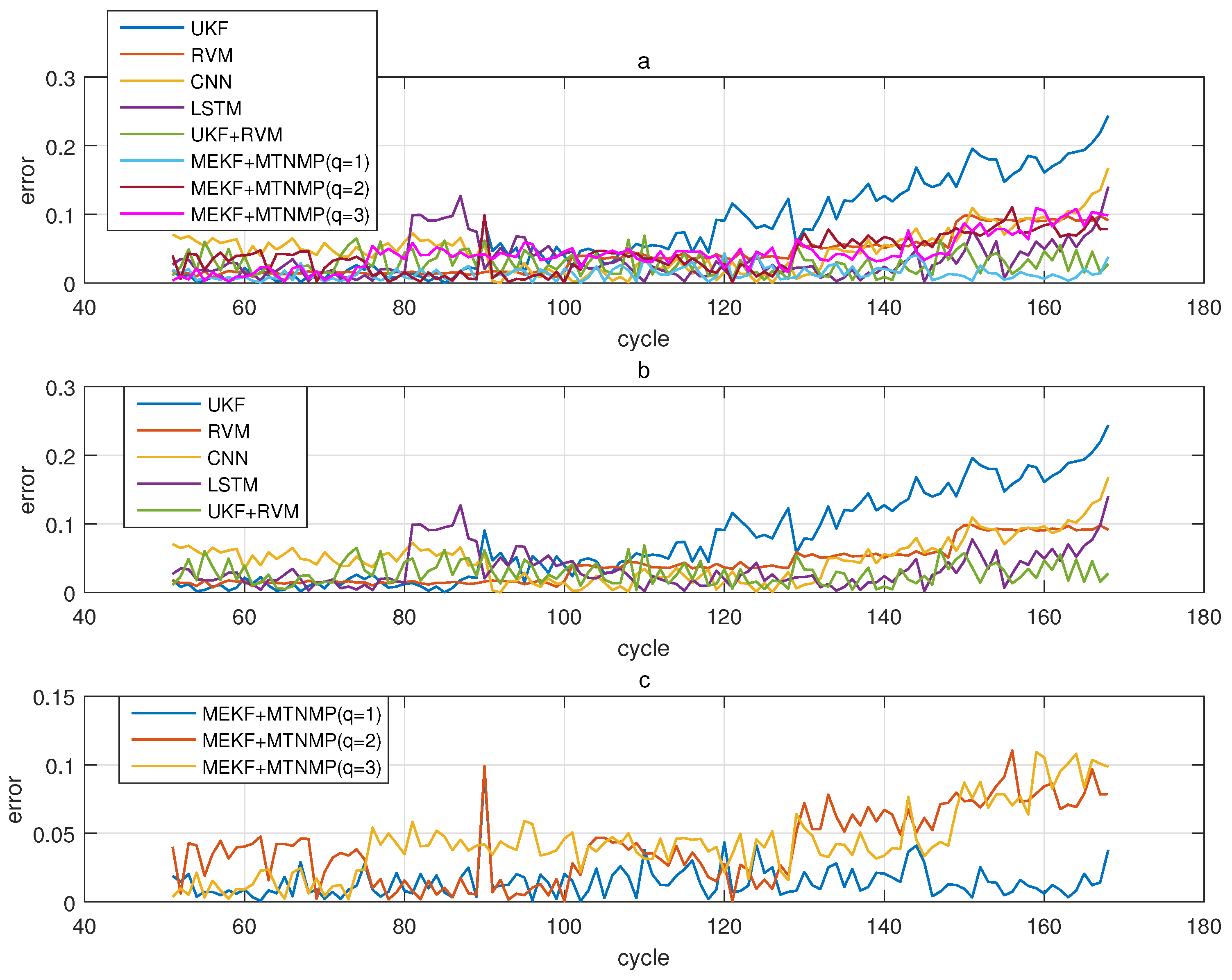 Sensors 22 02574 g013 550