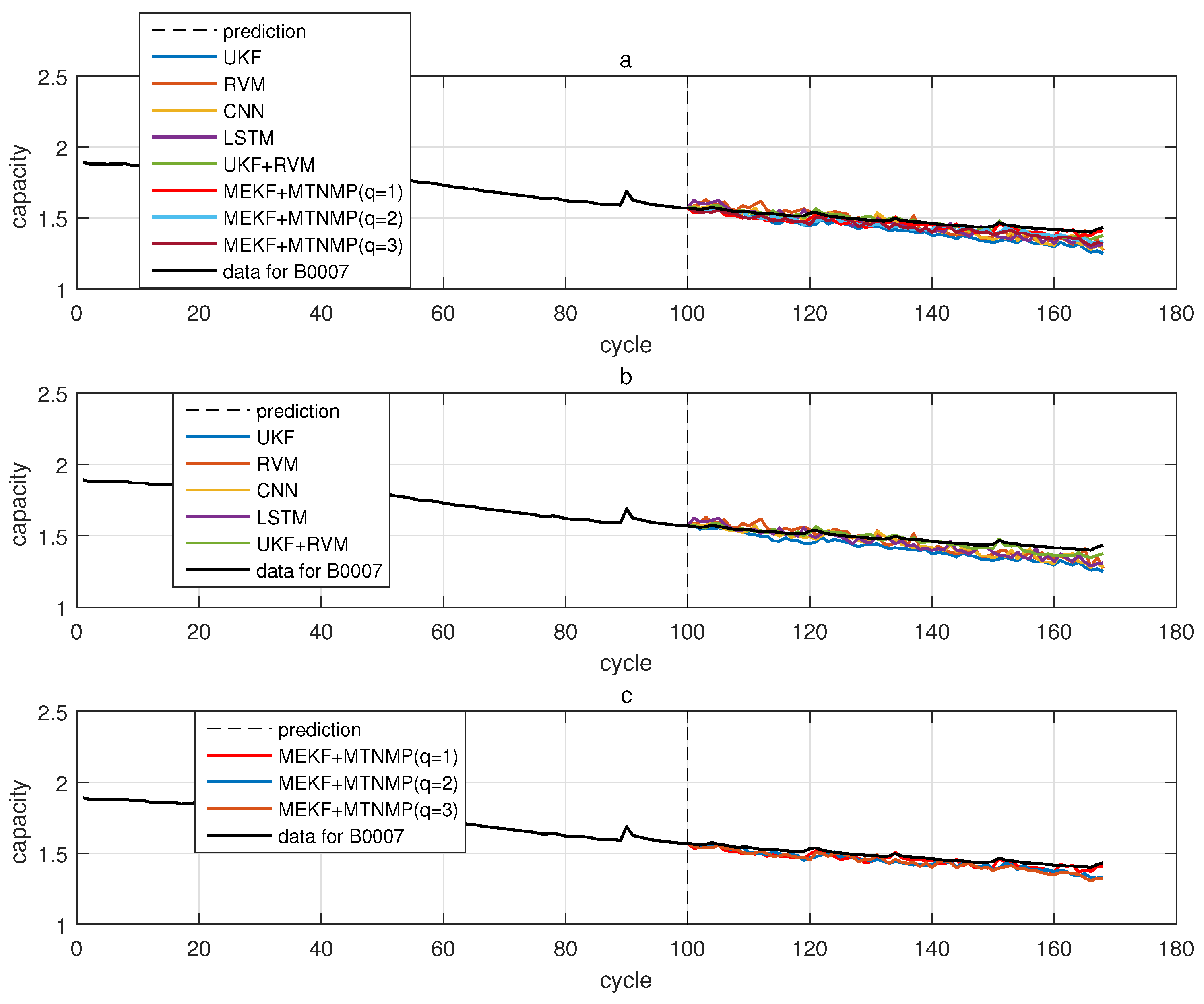 Sensors 22 02574 g014 550