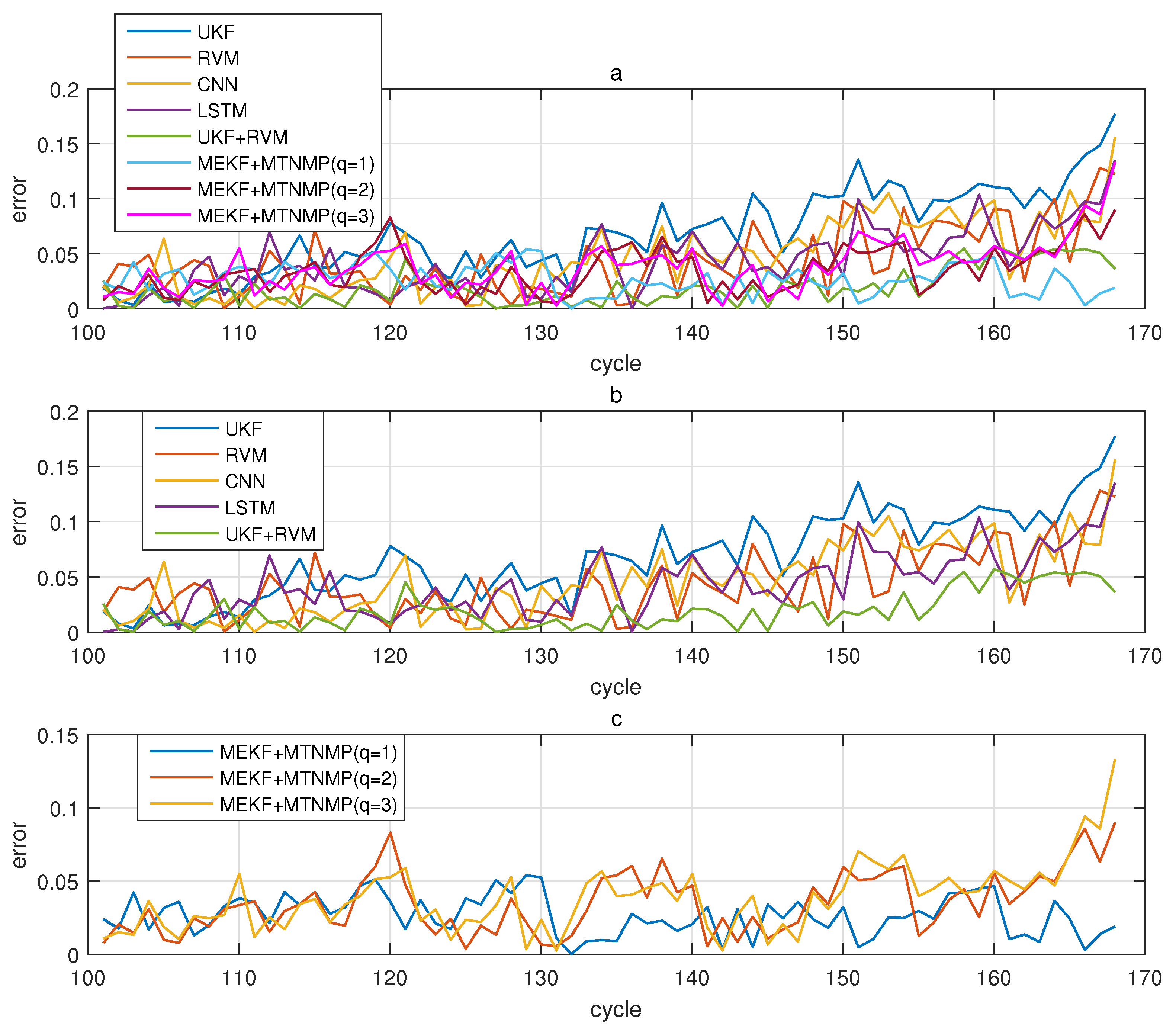 Sensors 22 02574 g015 550