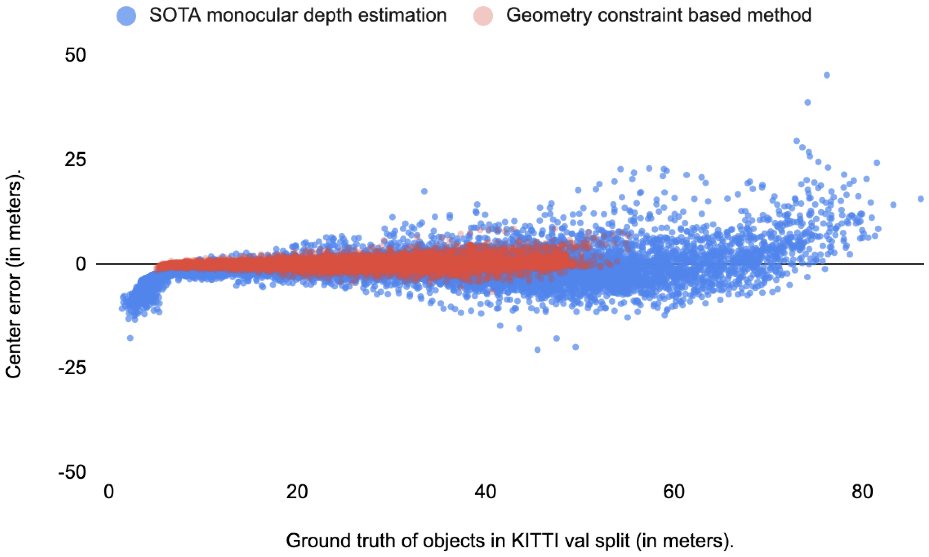 Sensors 22 02576 g002 550