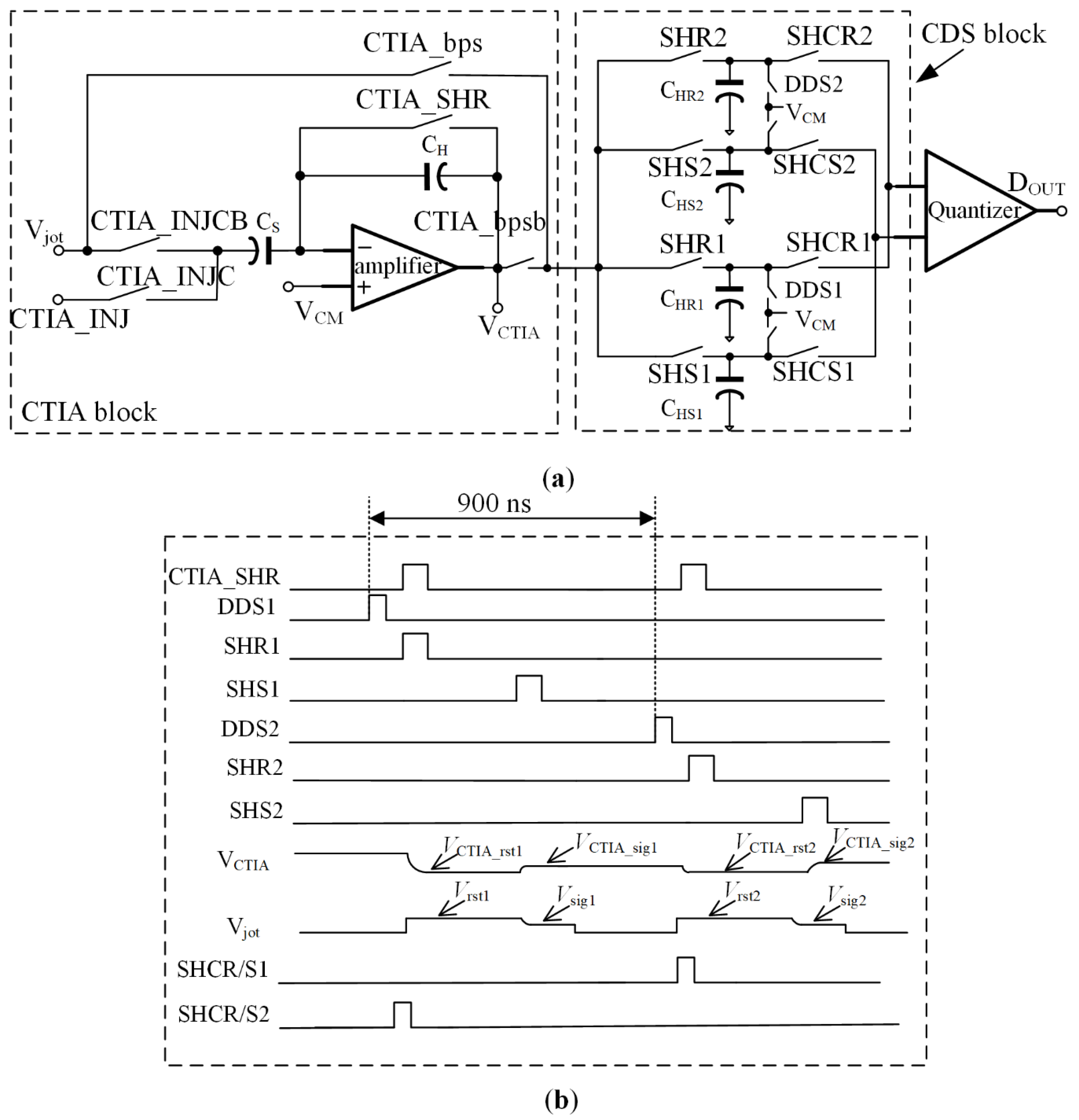 Sensors 22 02578 g003 550