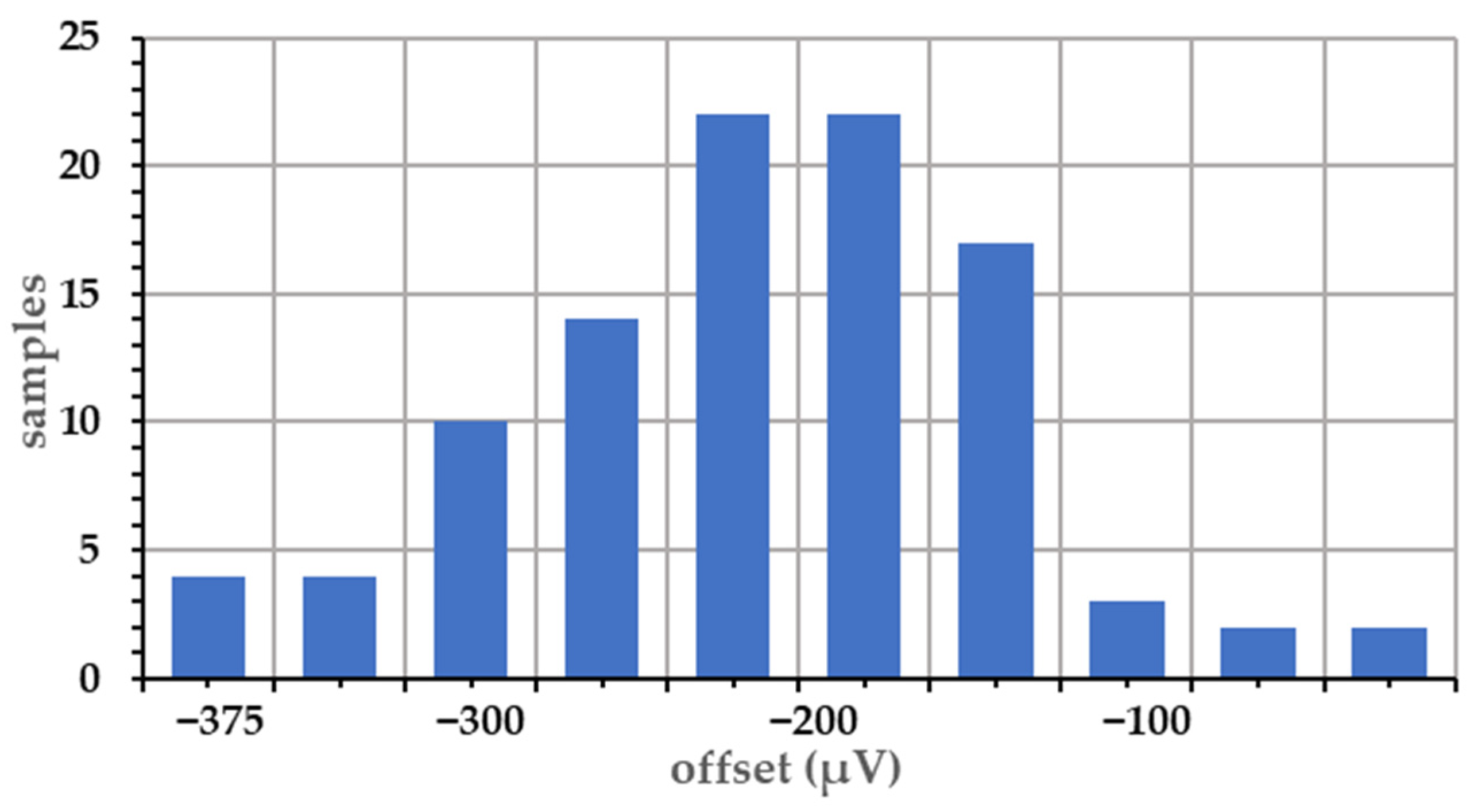 Sensors 22 02578 g008 550