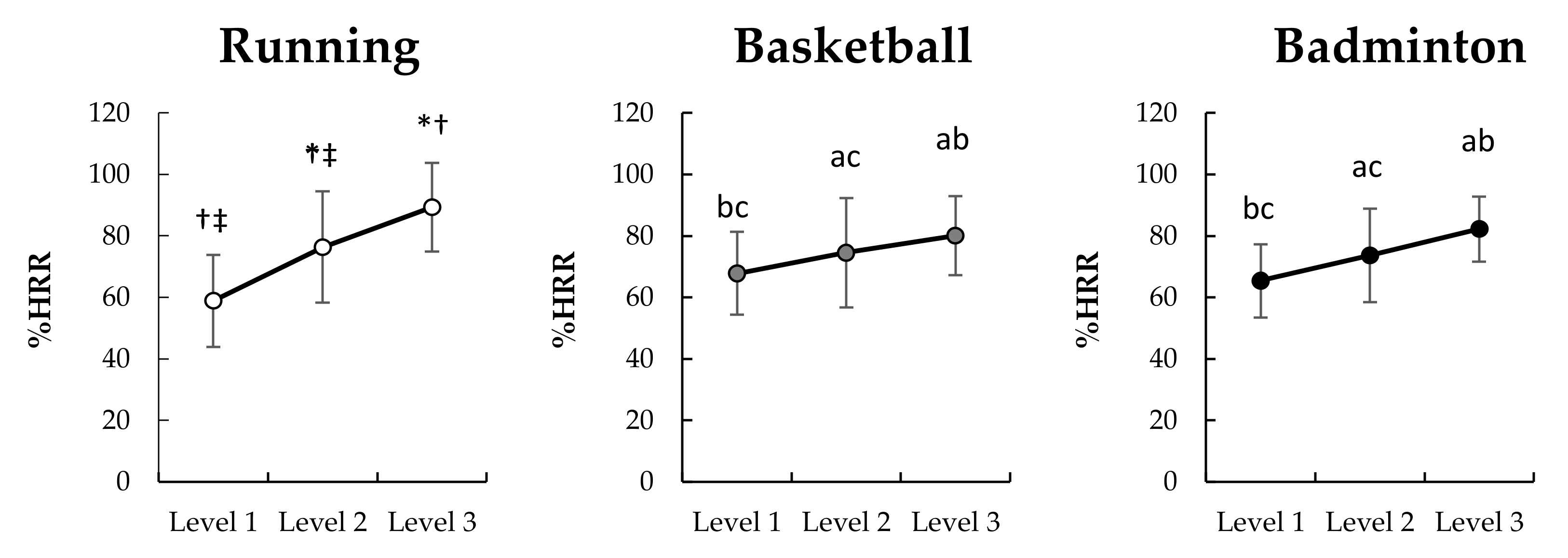 Sensors 22 02583 g003 550