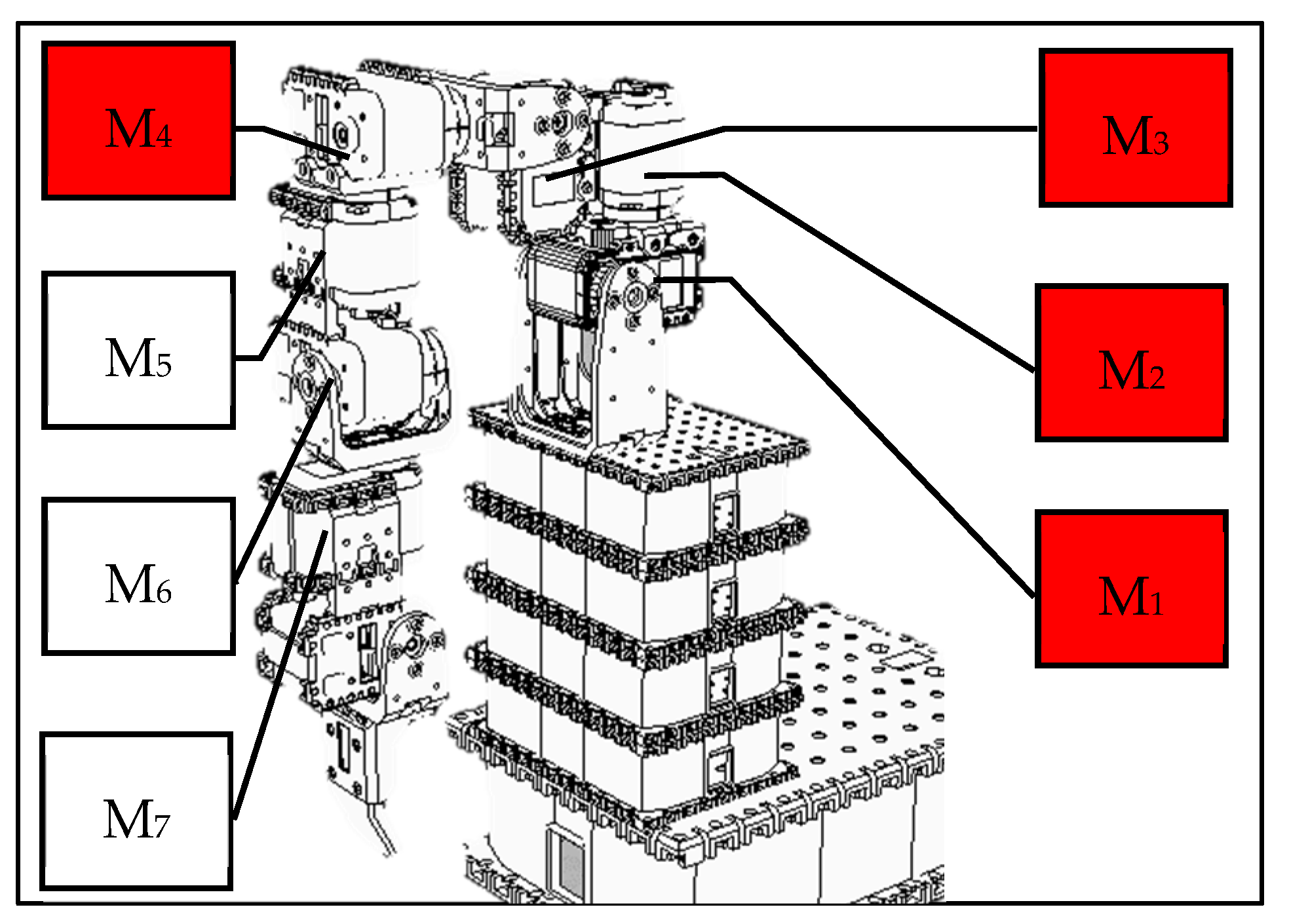 Sensors 22 02584 g003 550