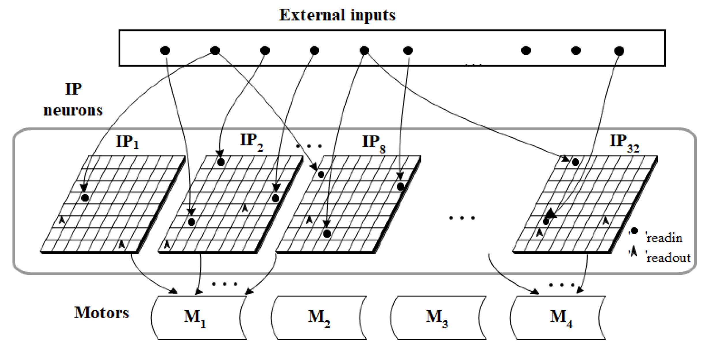 Sensors 22 02584 g004 550
