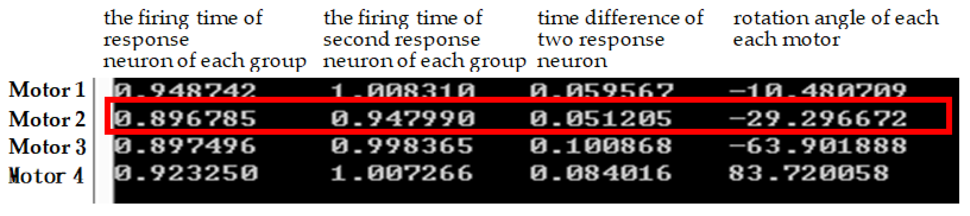 Sensors 22 02584 g005 550