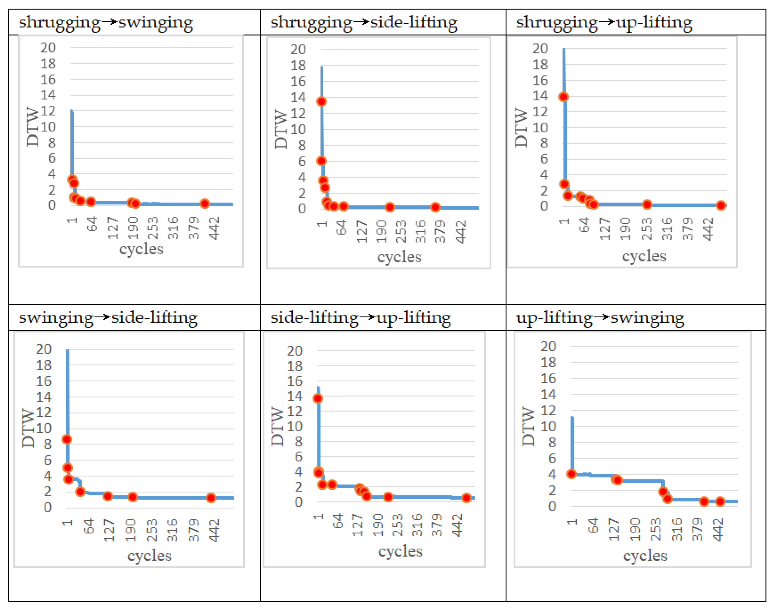 Sensors 22 02584 g010 550