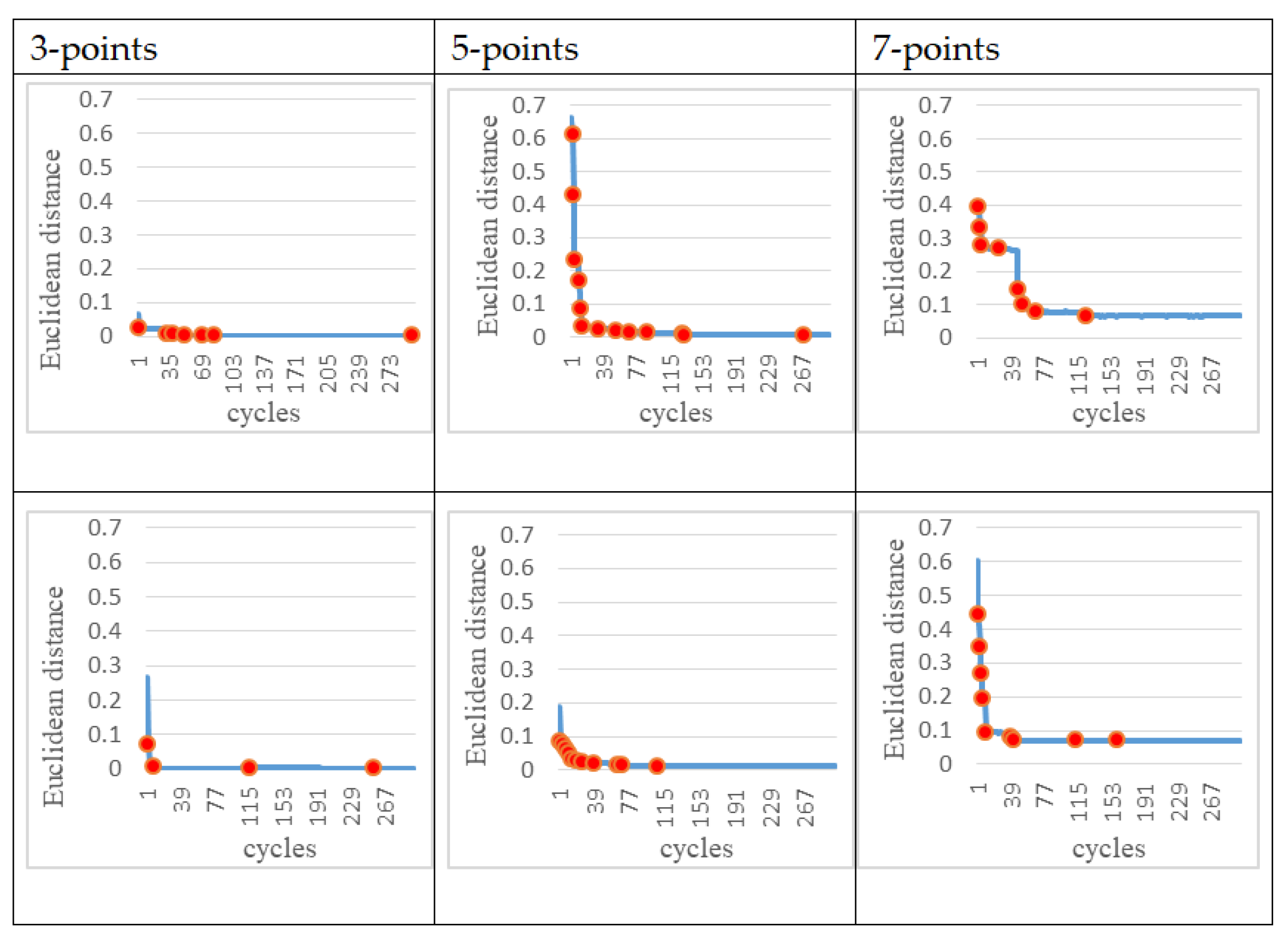Sensors 22 02584 g014 550