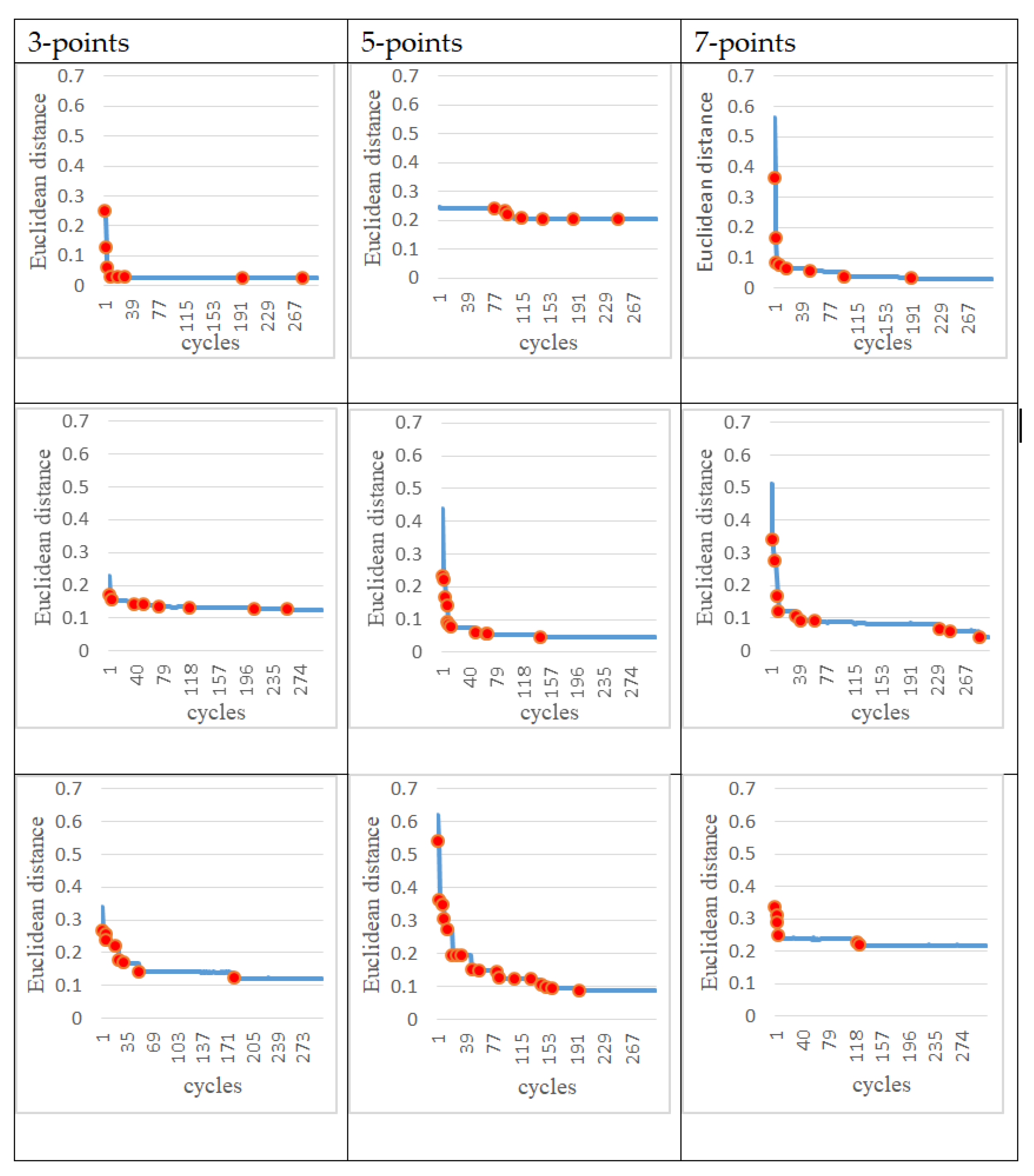 Sensors 22 02584 g015 550