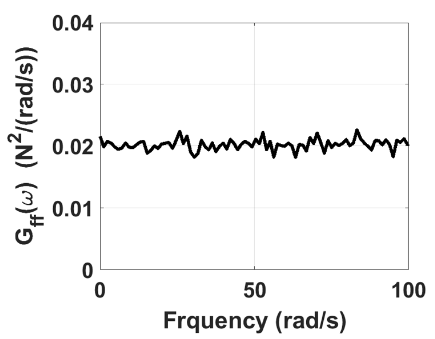 Sensors 22 02585 g002