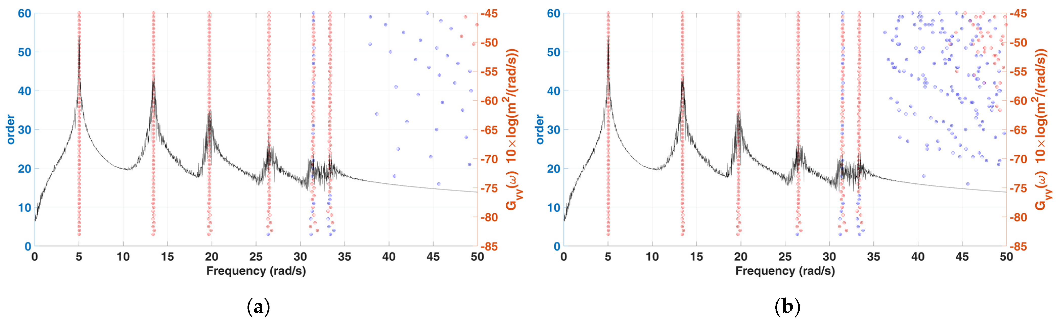 Sensors 22 02585 g003