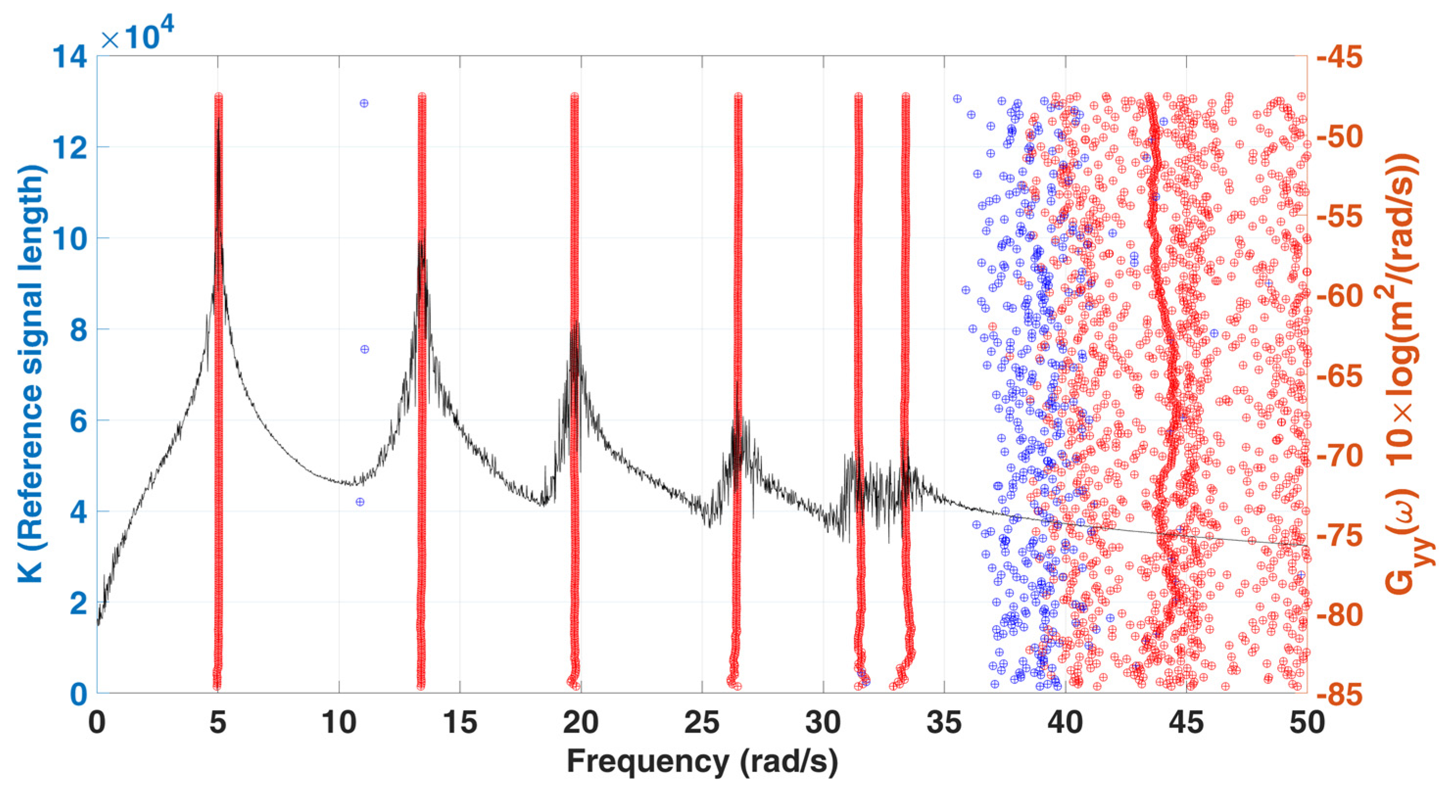 Sensors 22 02585 g004