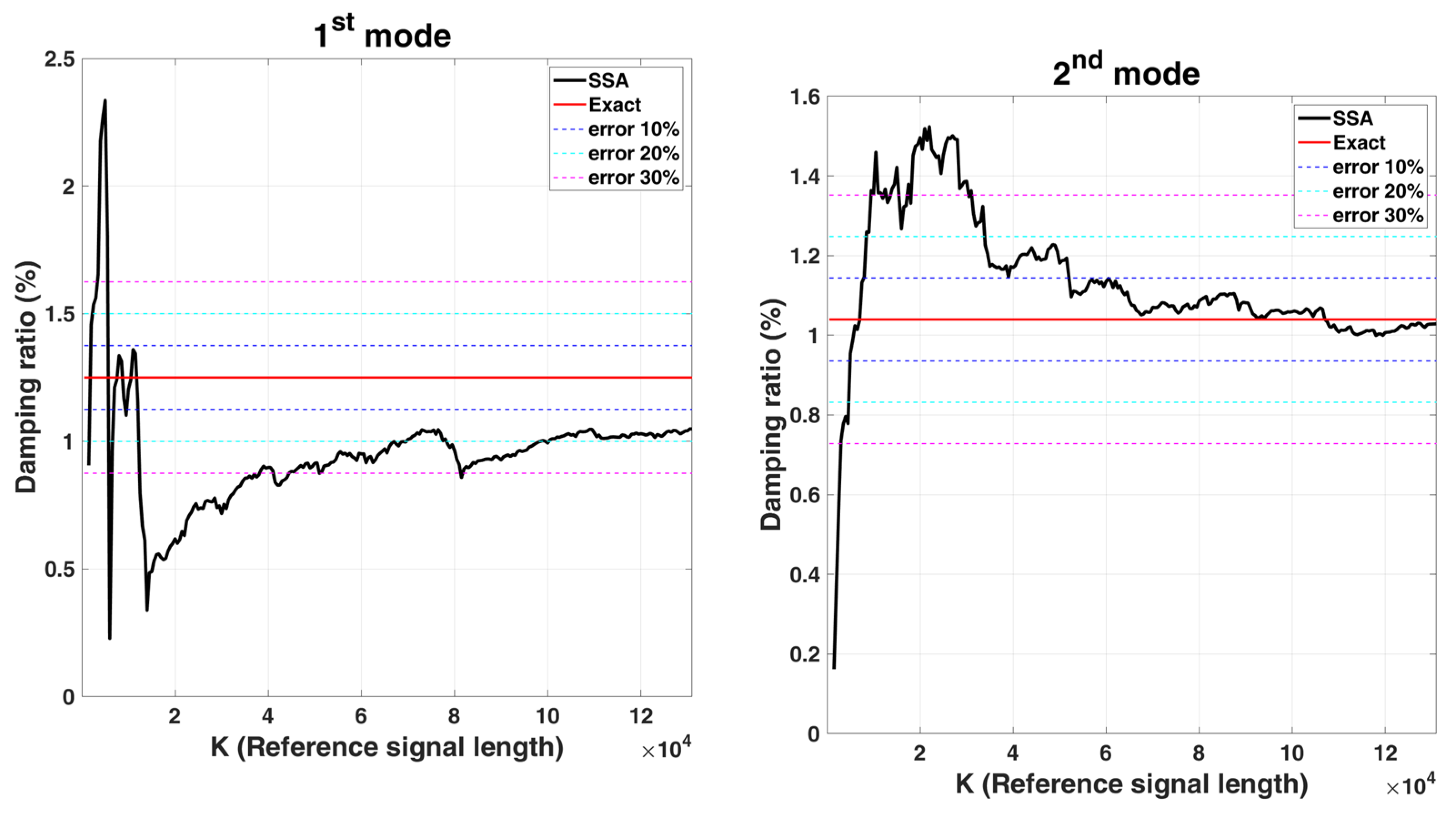 Sensors 22 02585 g005a