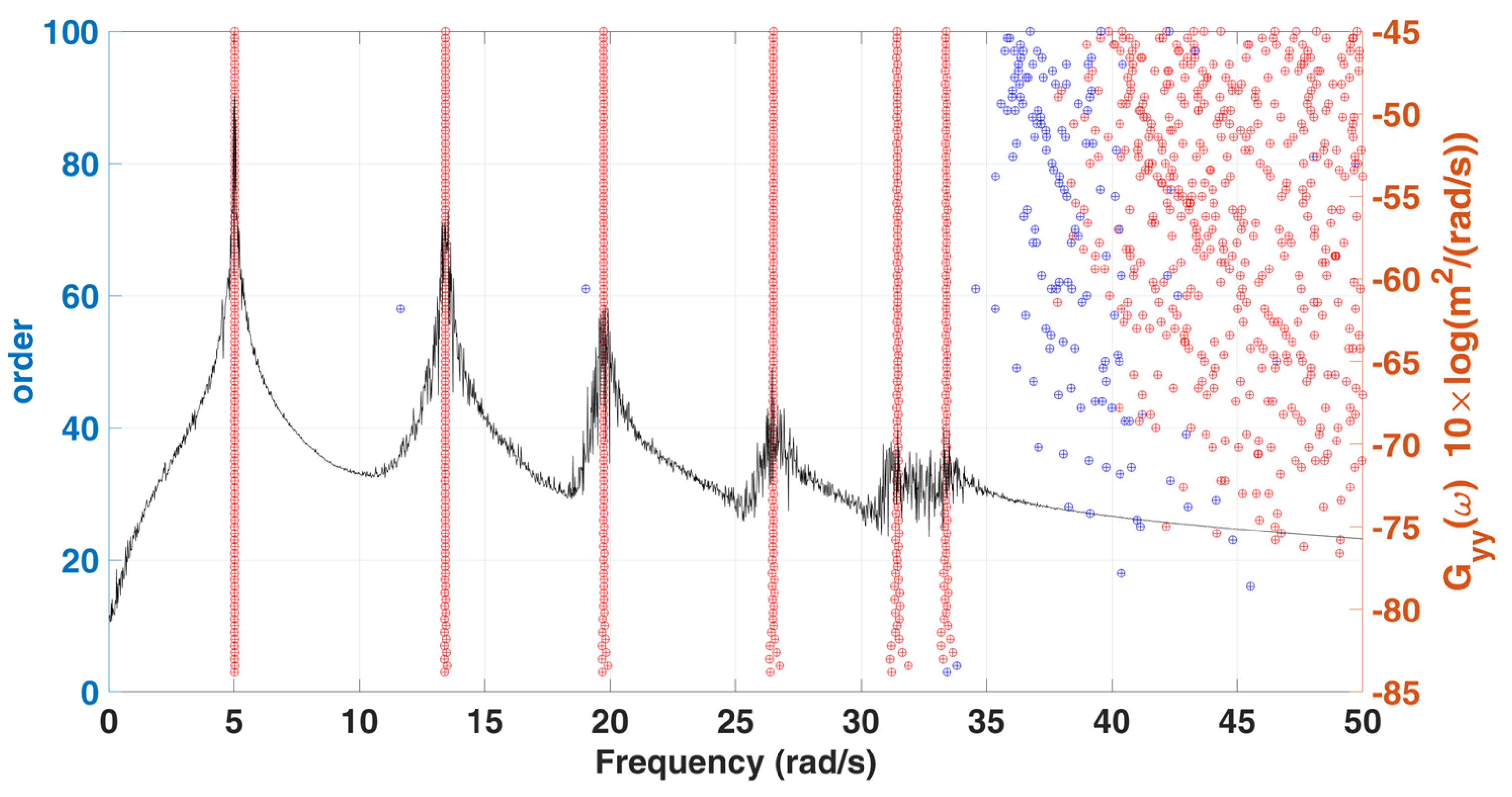 Sensors 22 02585 g006