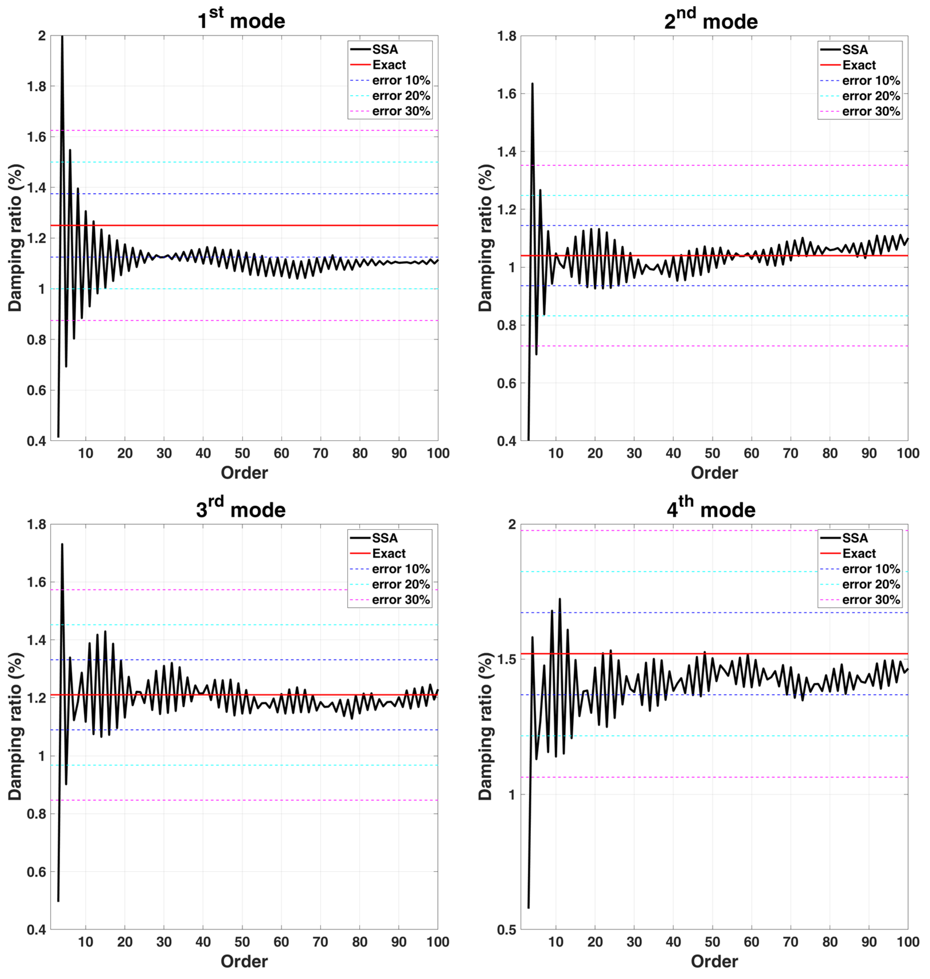Sensors 22 02585 g007a