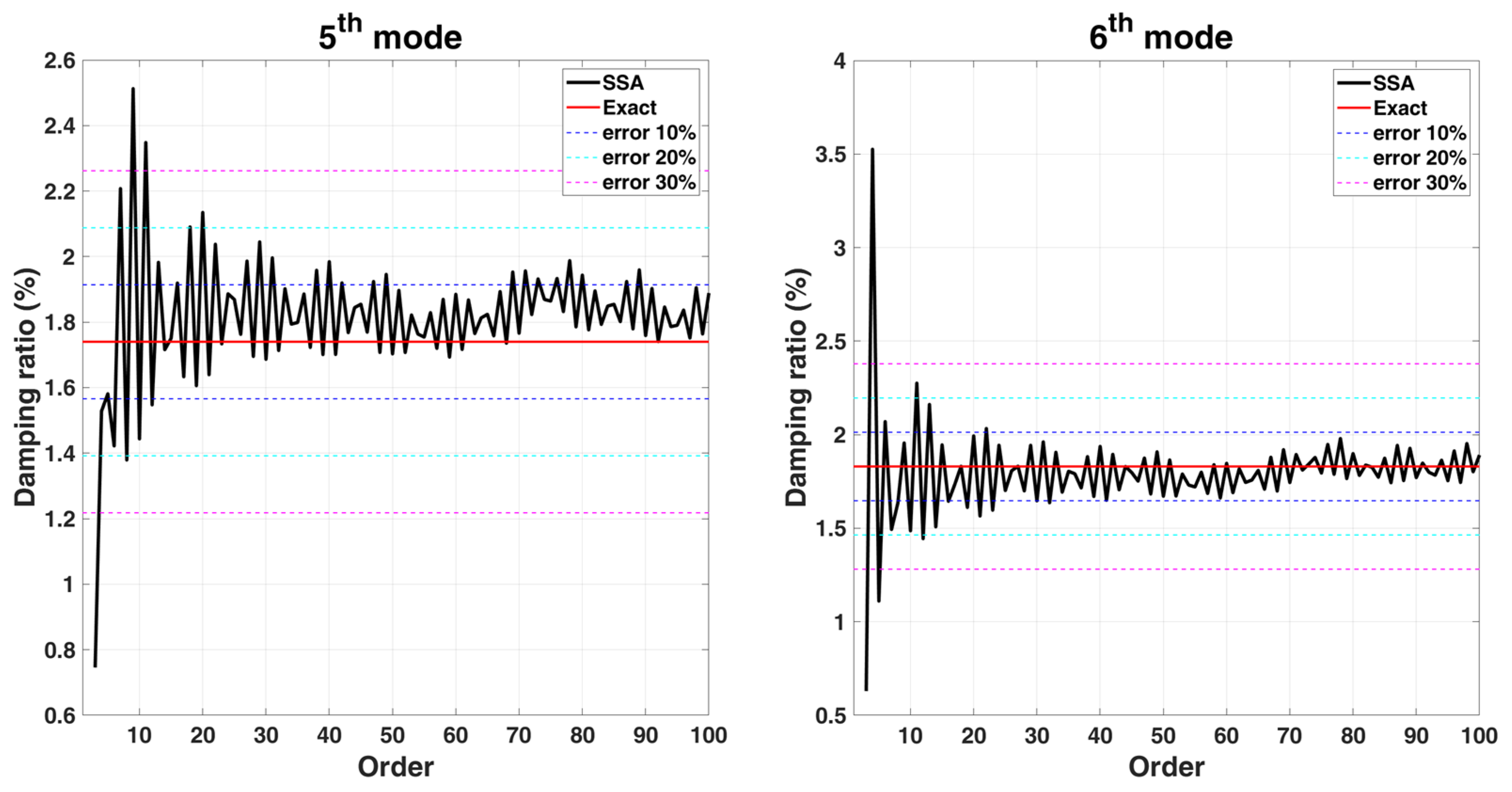 Sensors 22 02585 g007b