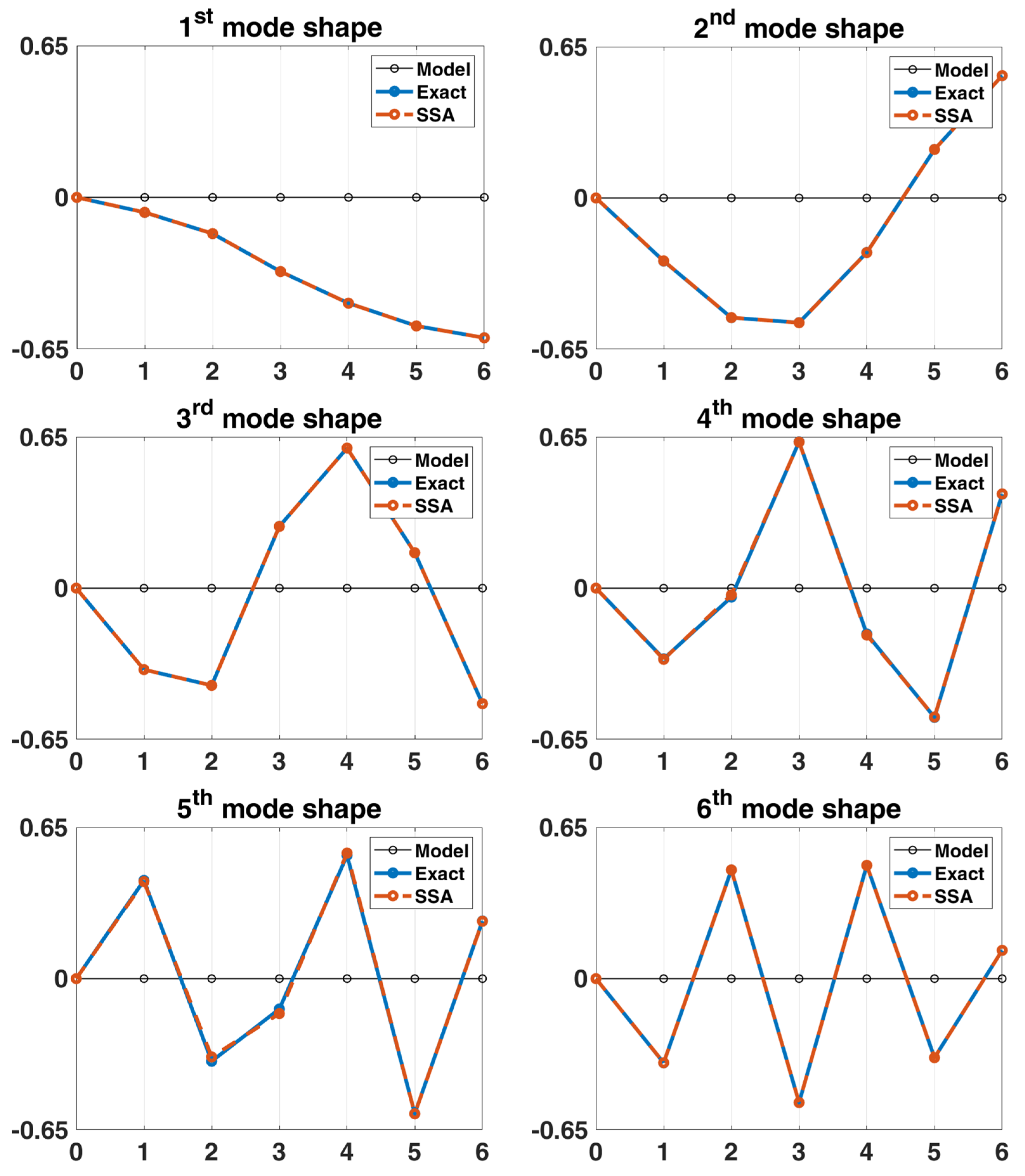 Sensors 22 02585 g008