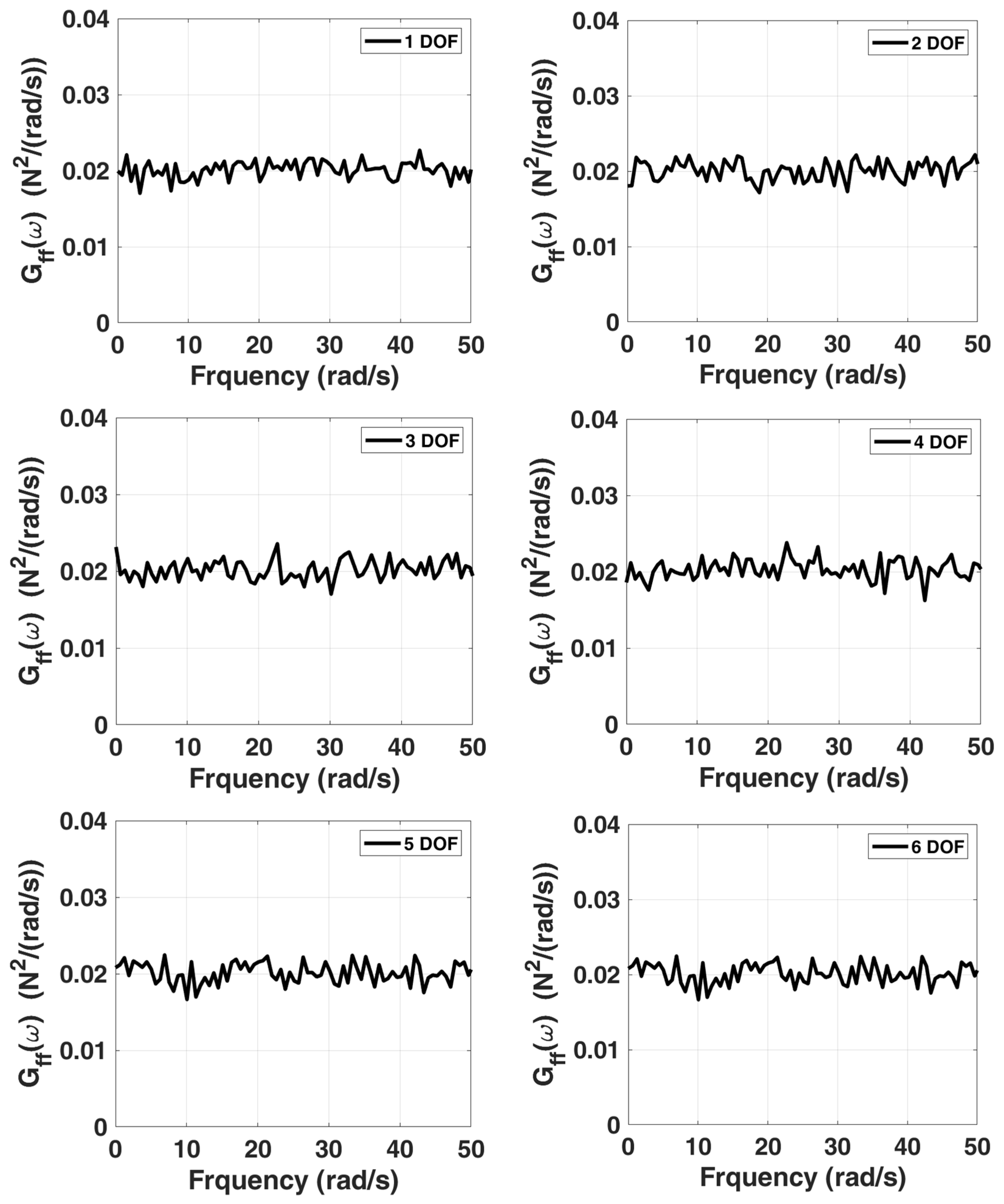 Sensors 22 02585 g010a