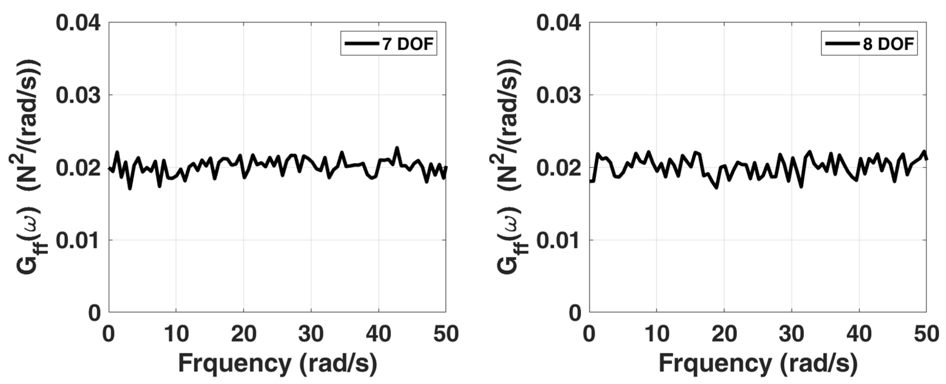 Sensors 22 02585 g010b