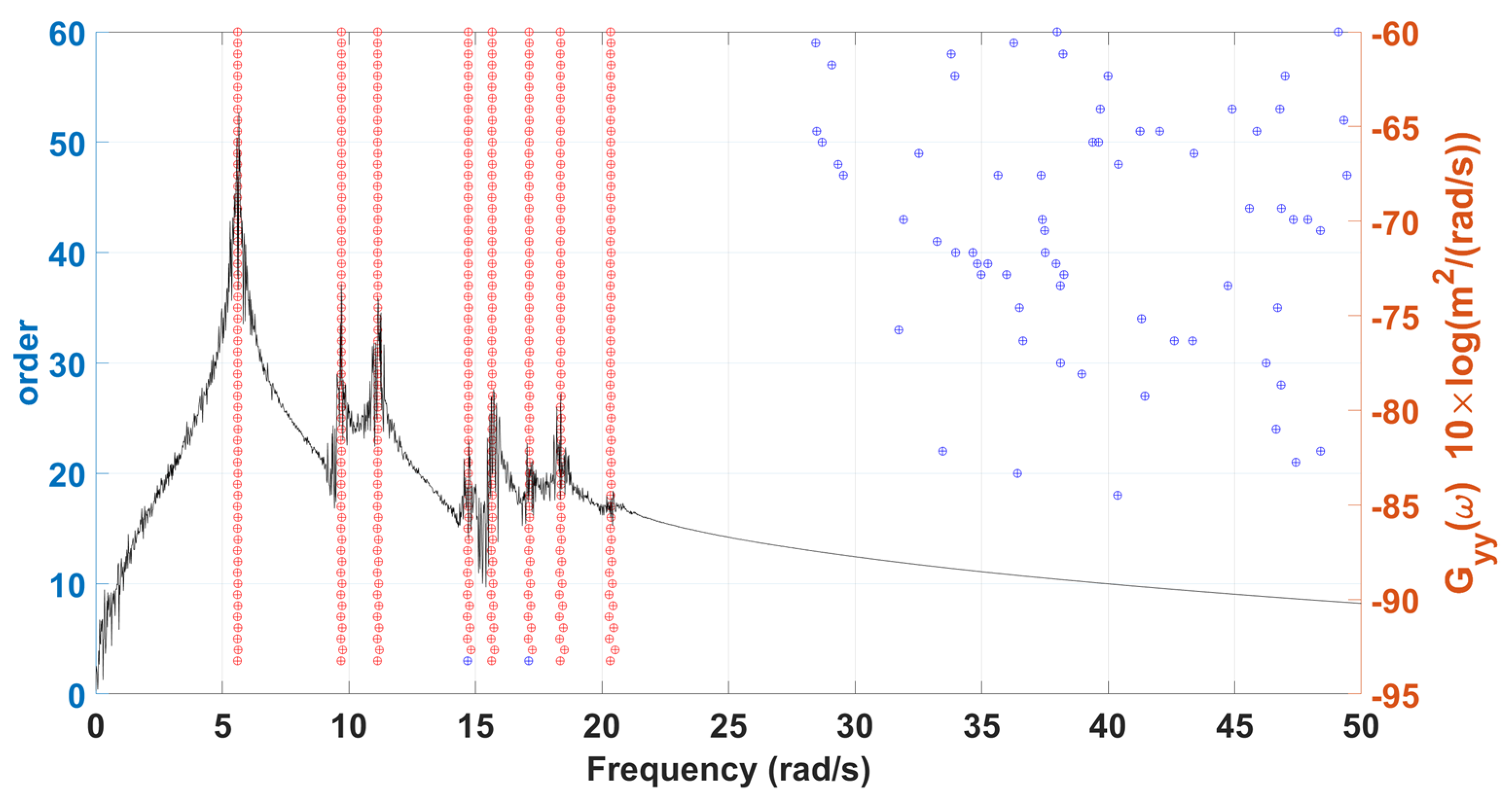 Sensors 22 02585 g011