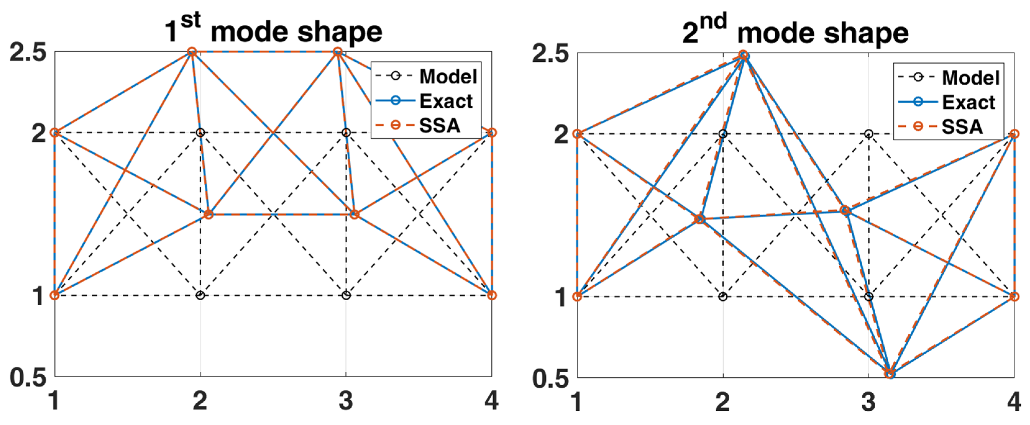 Sensors 22 02585 g012a