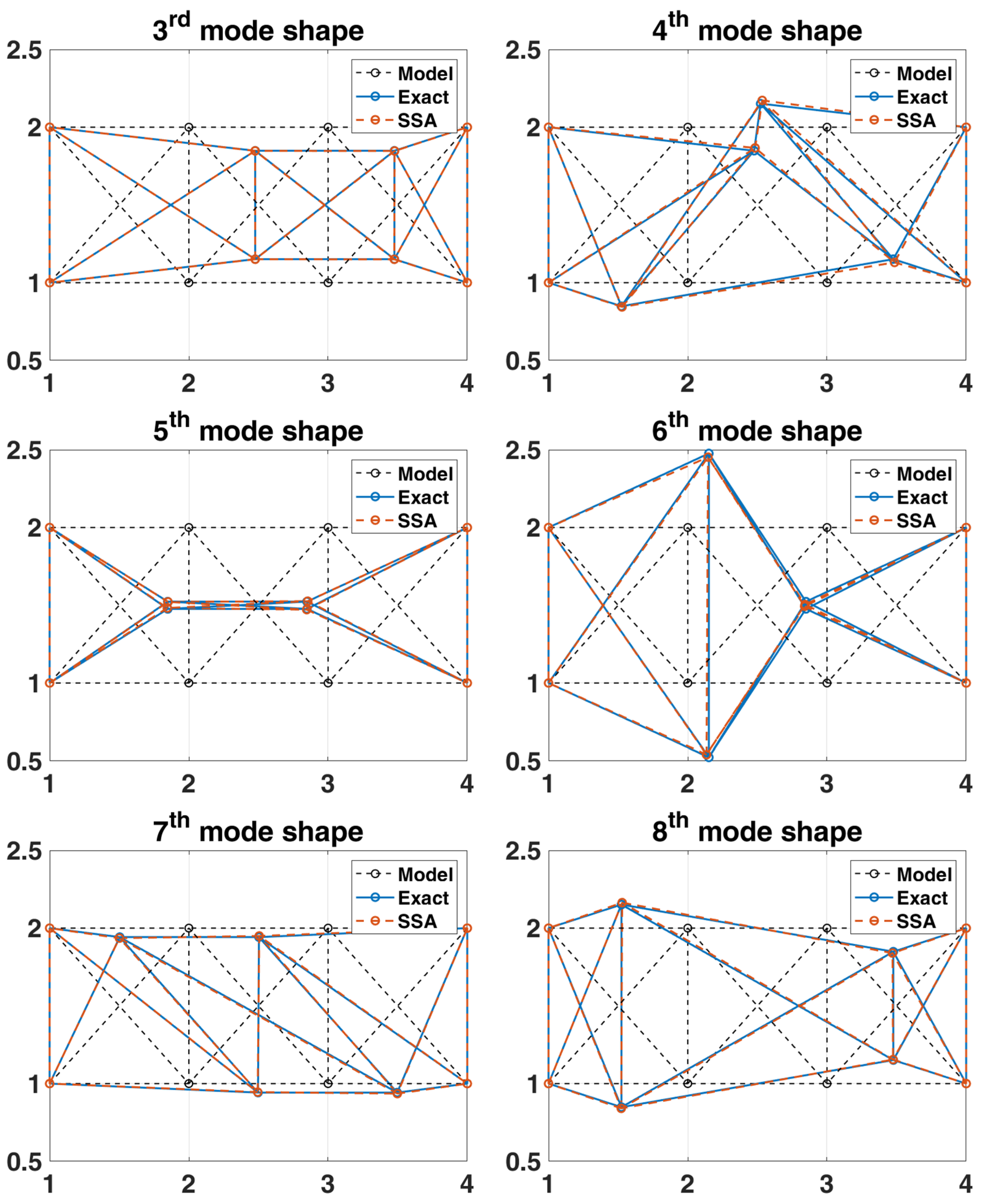 Sensors 22 02585 g012b