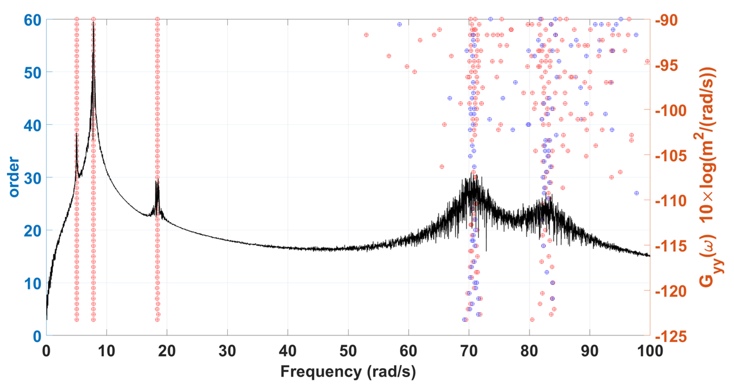 Sensors 22 02585 g014