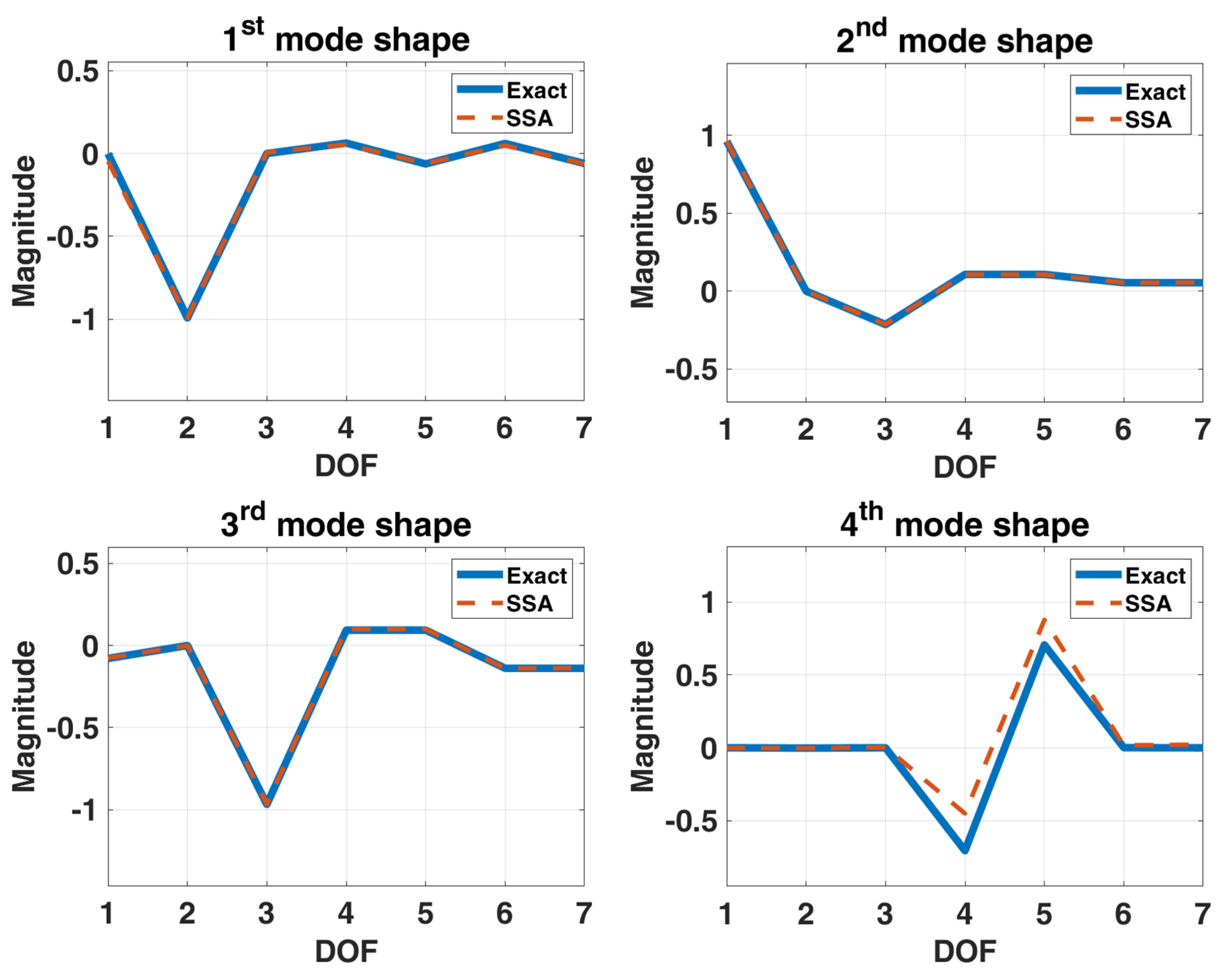 Sensors 22 02585 g015a
