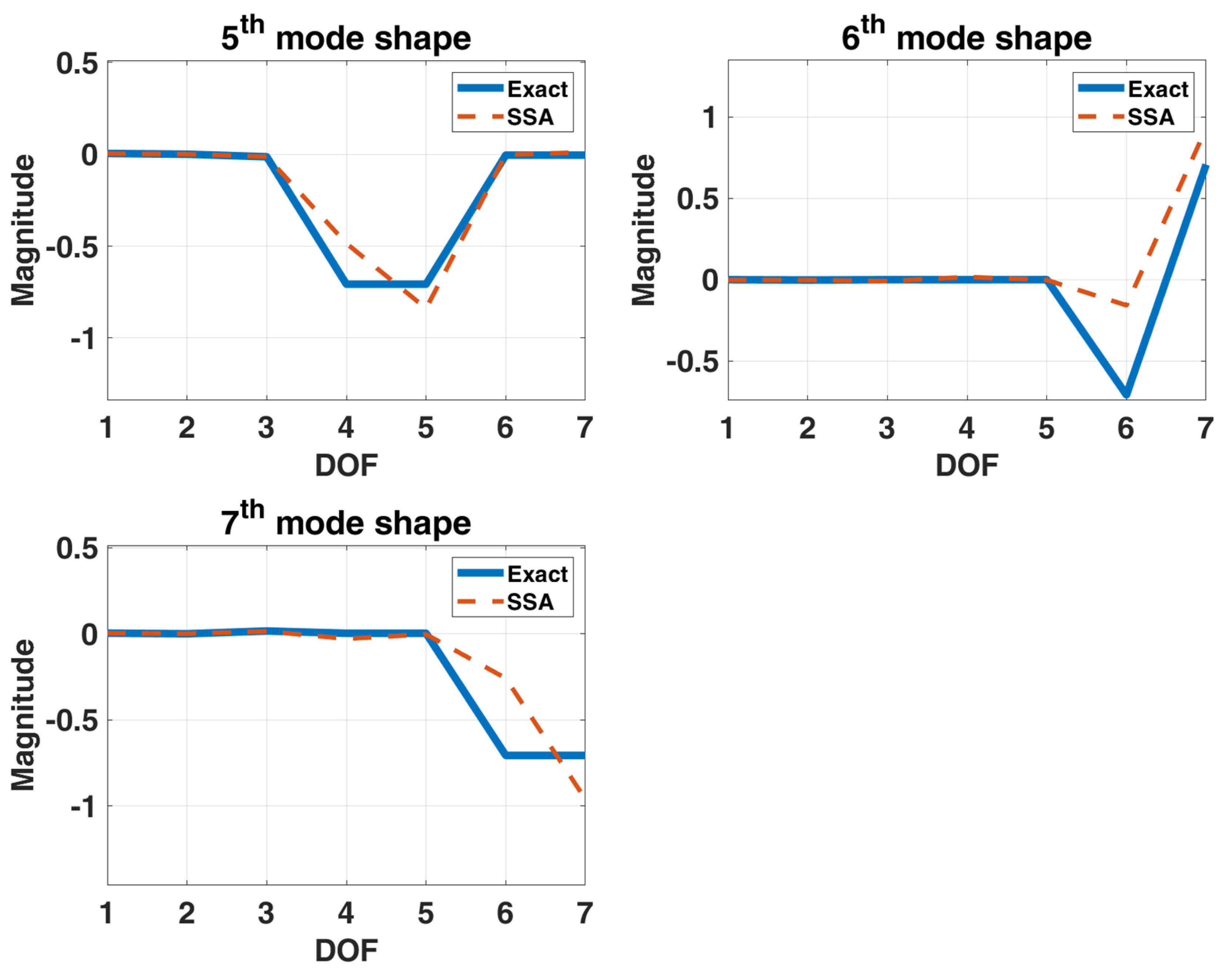 Sensors 22 02585 g015b