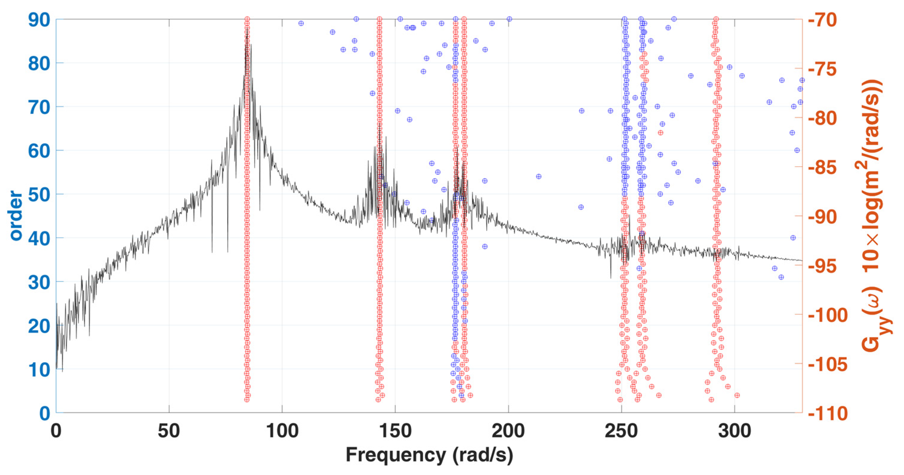 Sensors 22 02585 g018