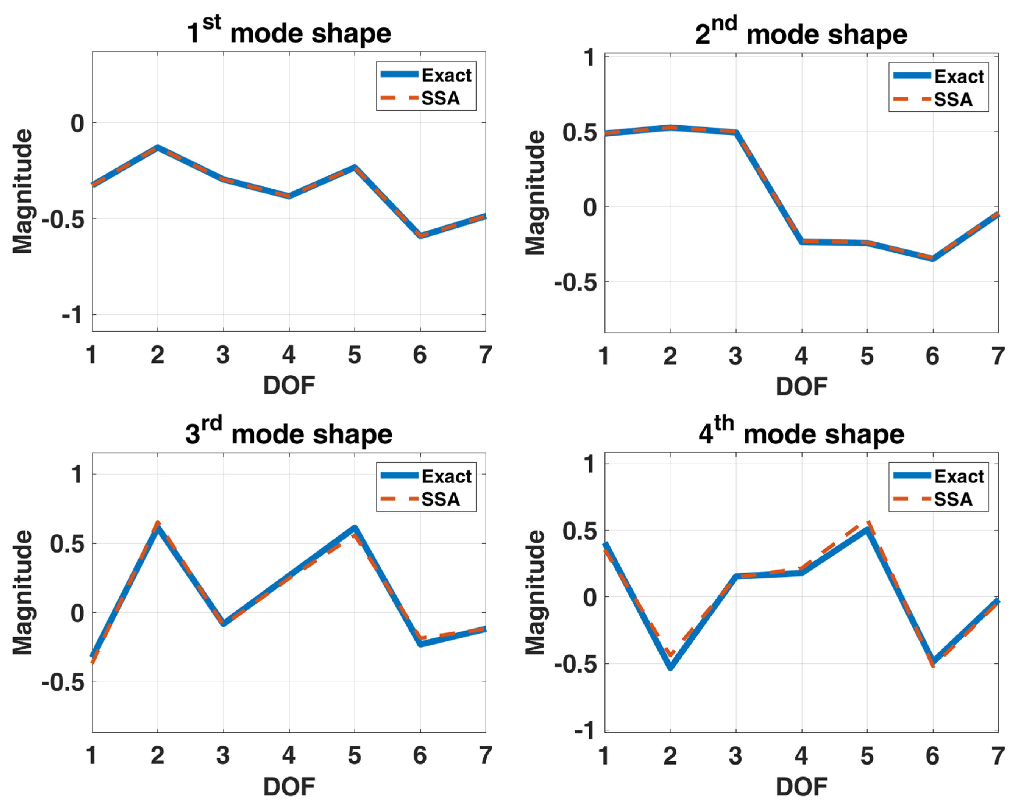 Sensors 22 02585 g019a
