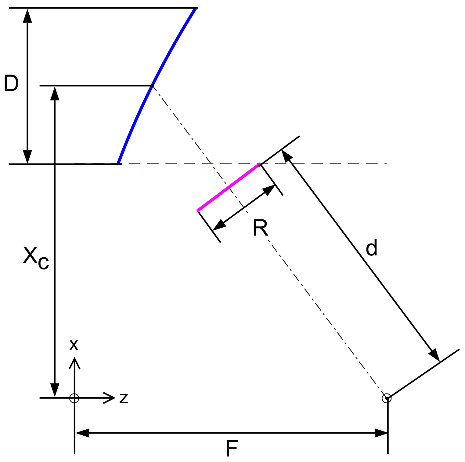 Sensors 22 02586 g001